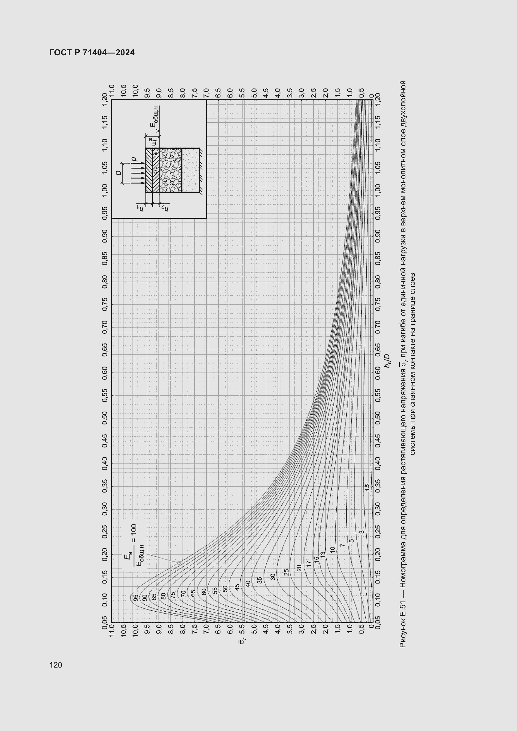 Страница 124 ГОСТ Р 71404-2024