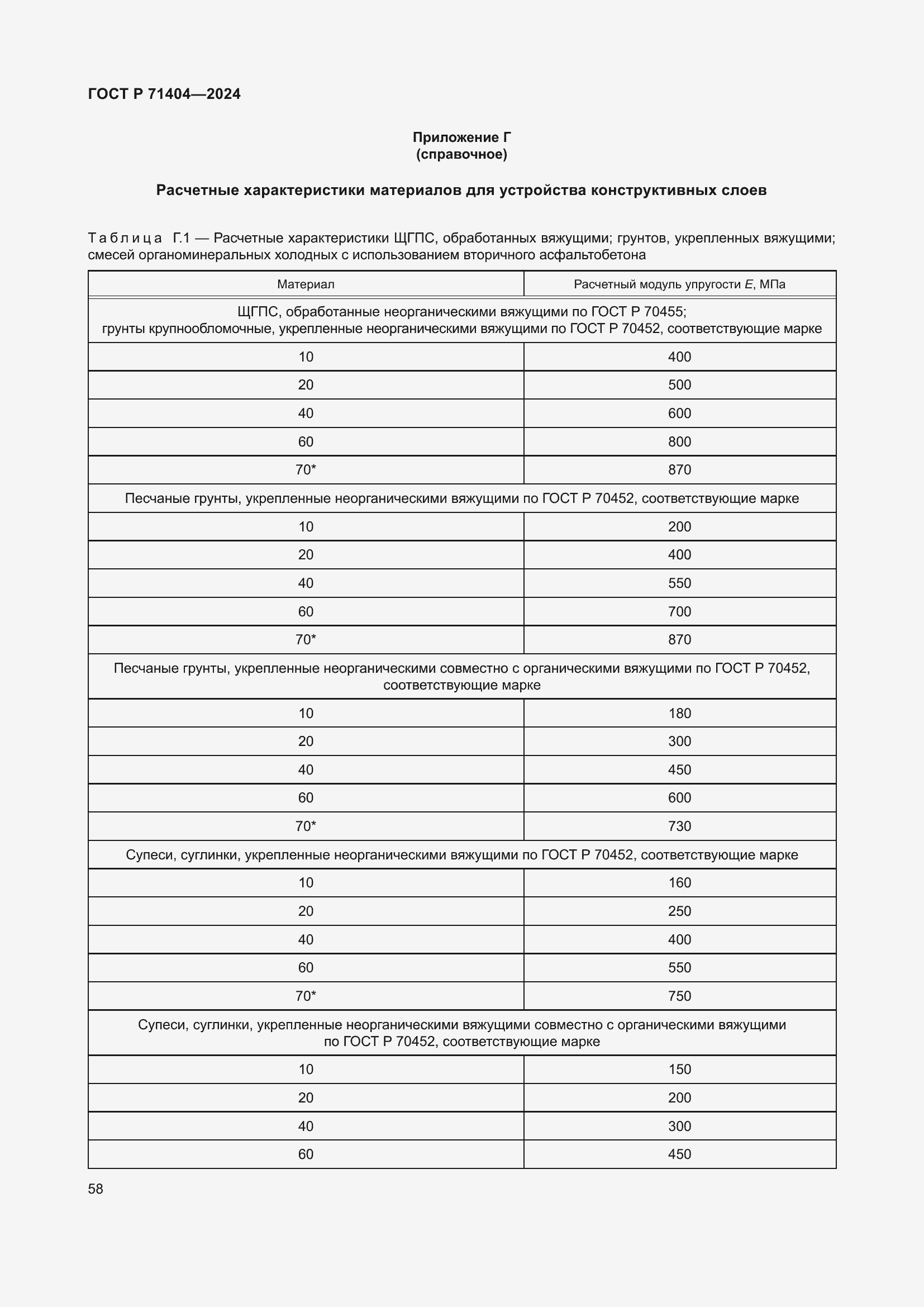 Страница 62 ГОСТ Р 71404-2024