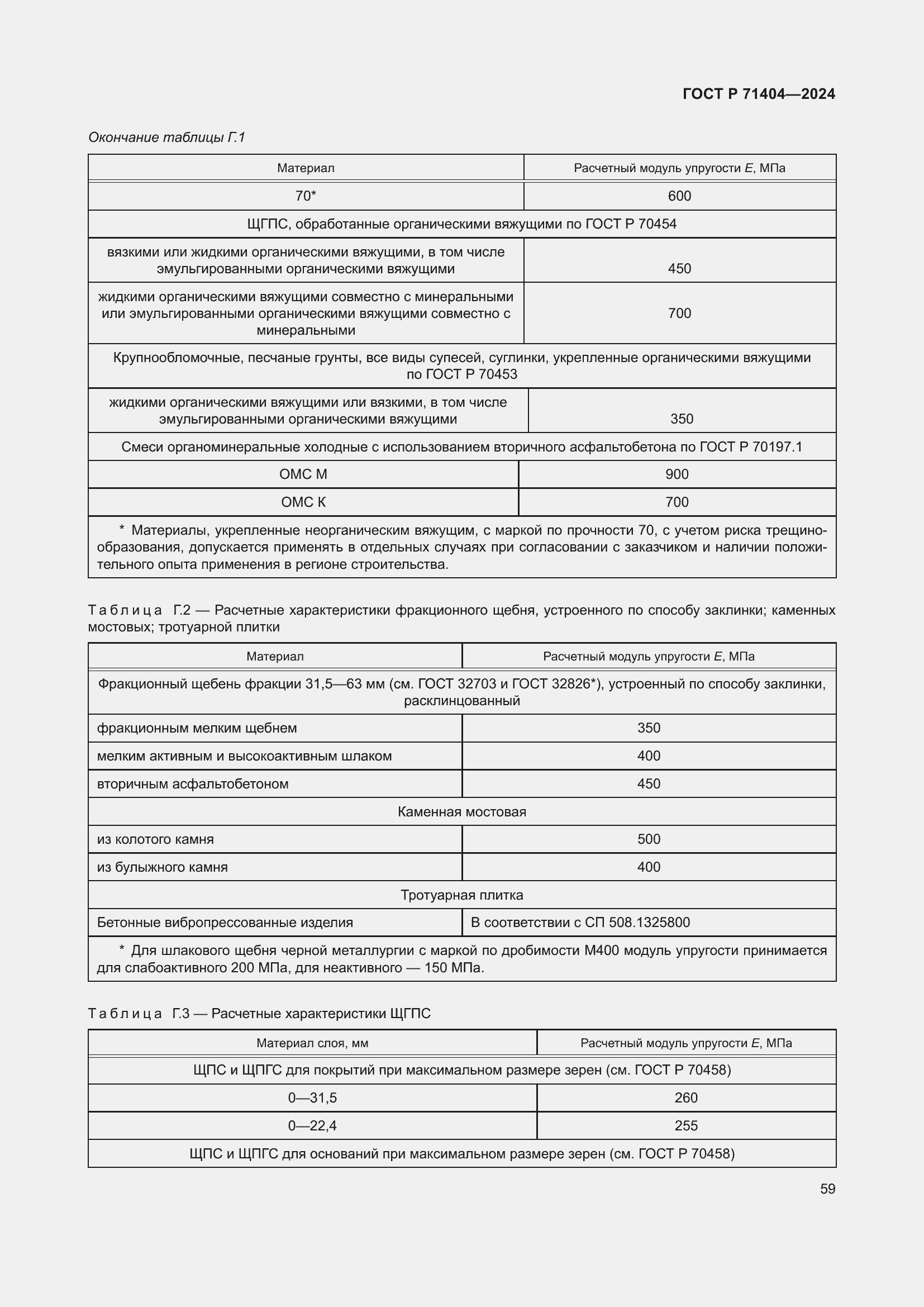 Страница 63 ГОСТ Р 71404-2024