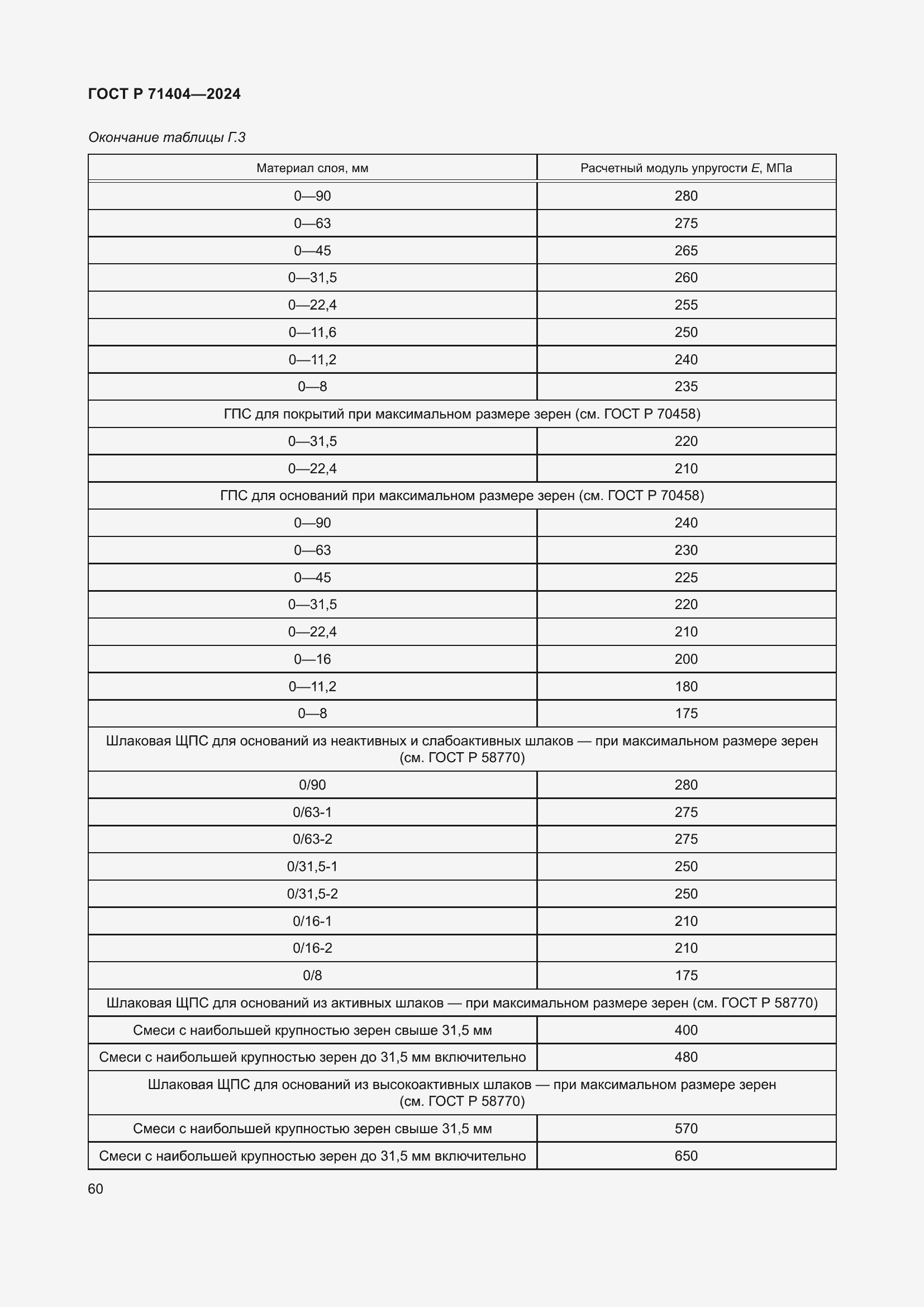 Страница 64 ГОСТ Р 71404-2024