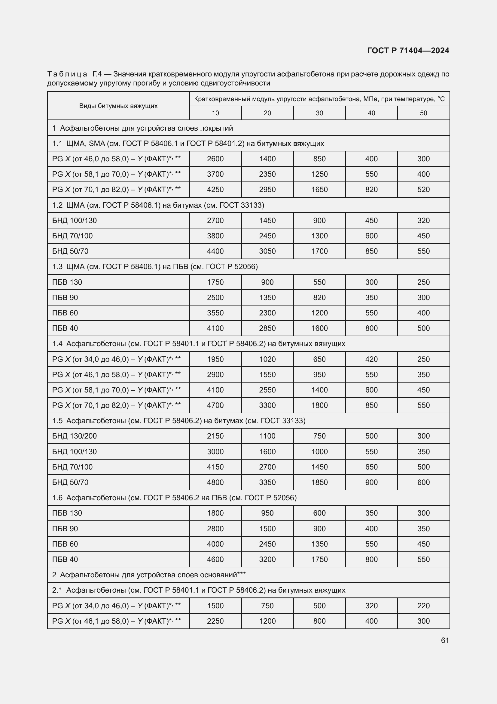 Страница 65 ГОСТ Р 71404-2024