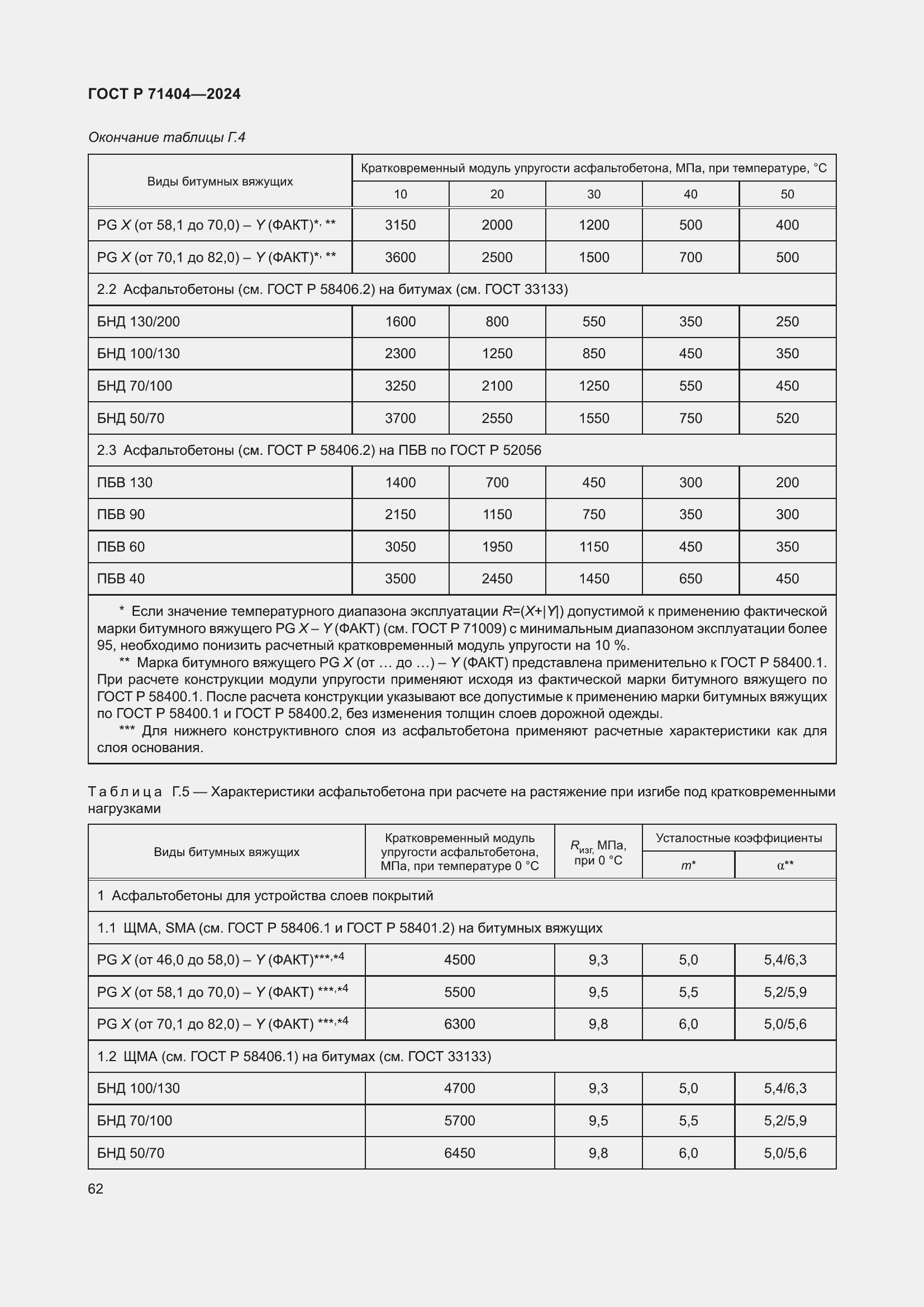 Страница 66 ГОСТ Р 71404-2024