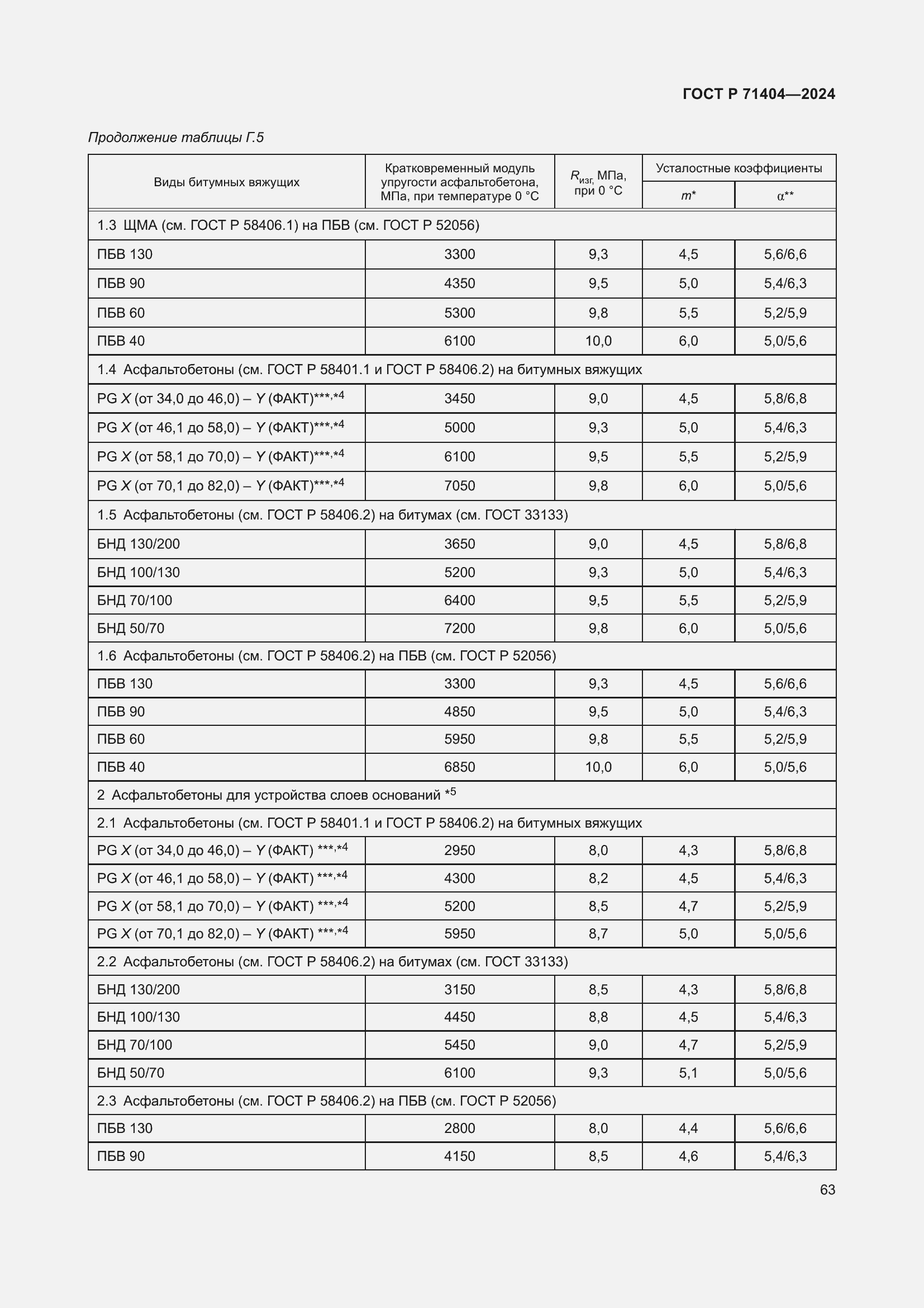 Страница 67 ГОСТ Р 71404-2024