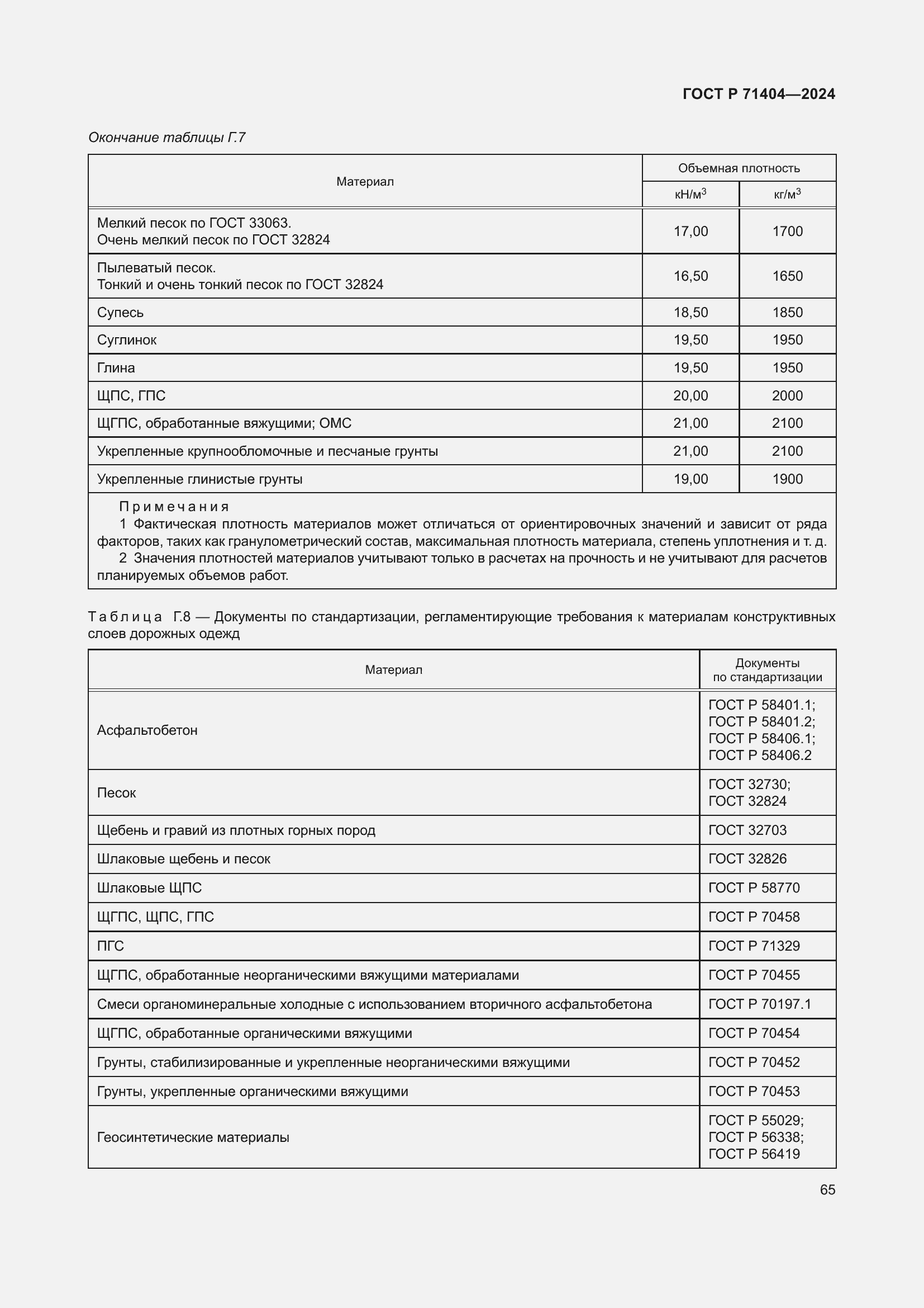 Страница 69 ГОСТ Р 71404-2024