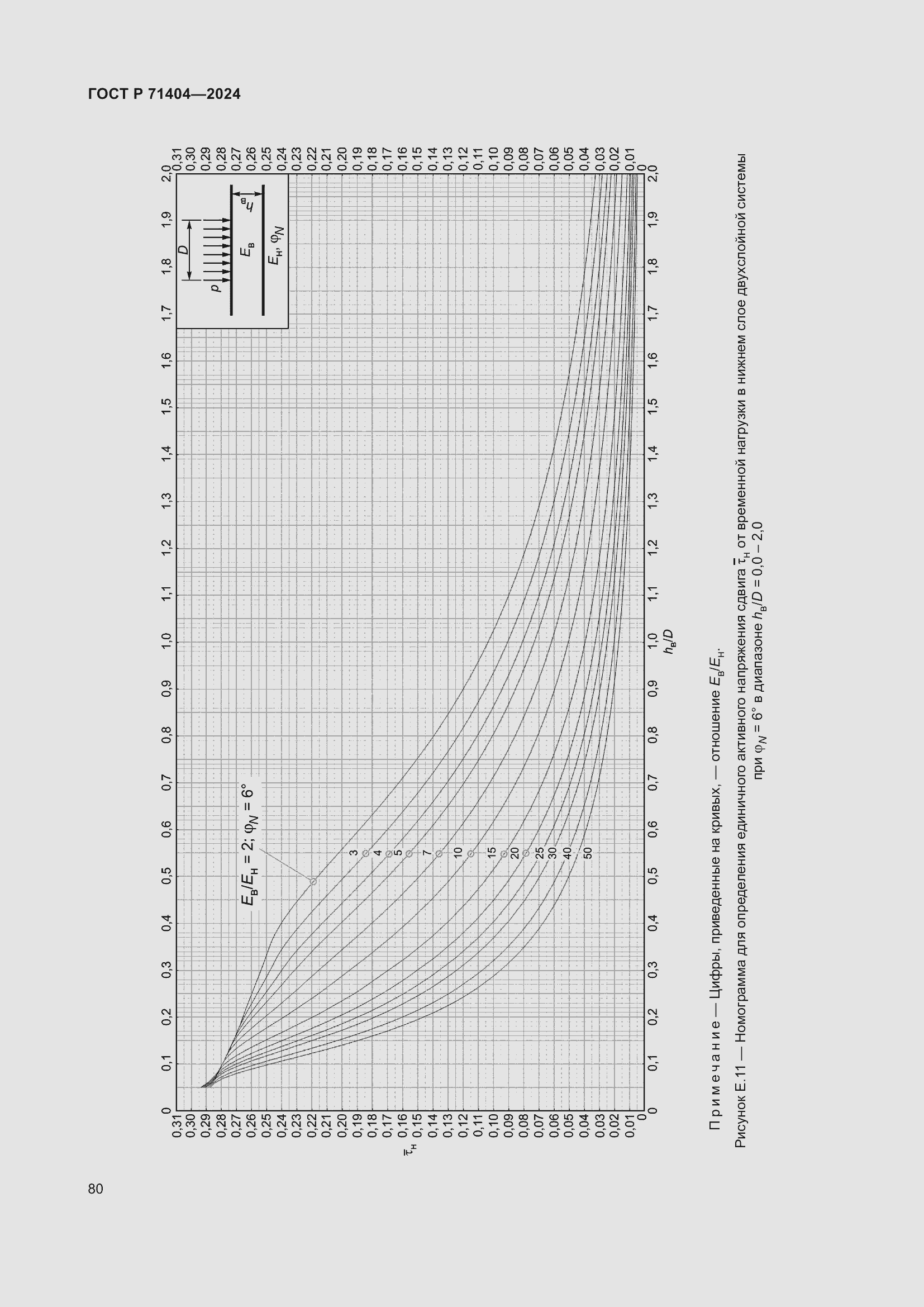 Страница 84 ГОСТ Р 71404-2024
