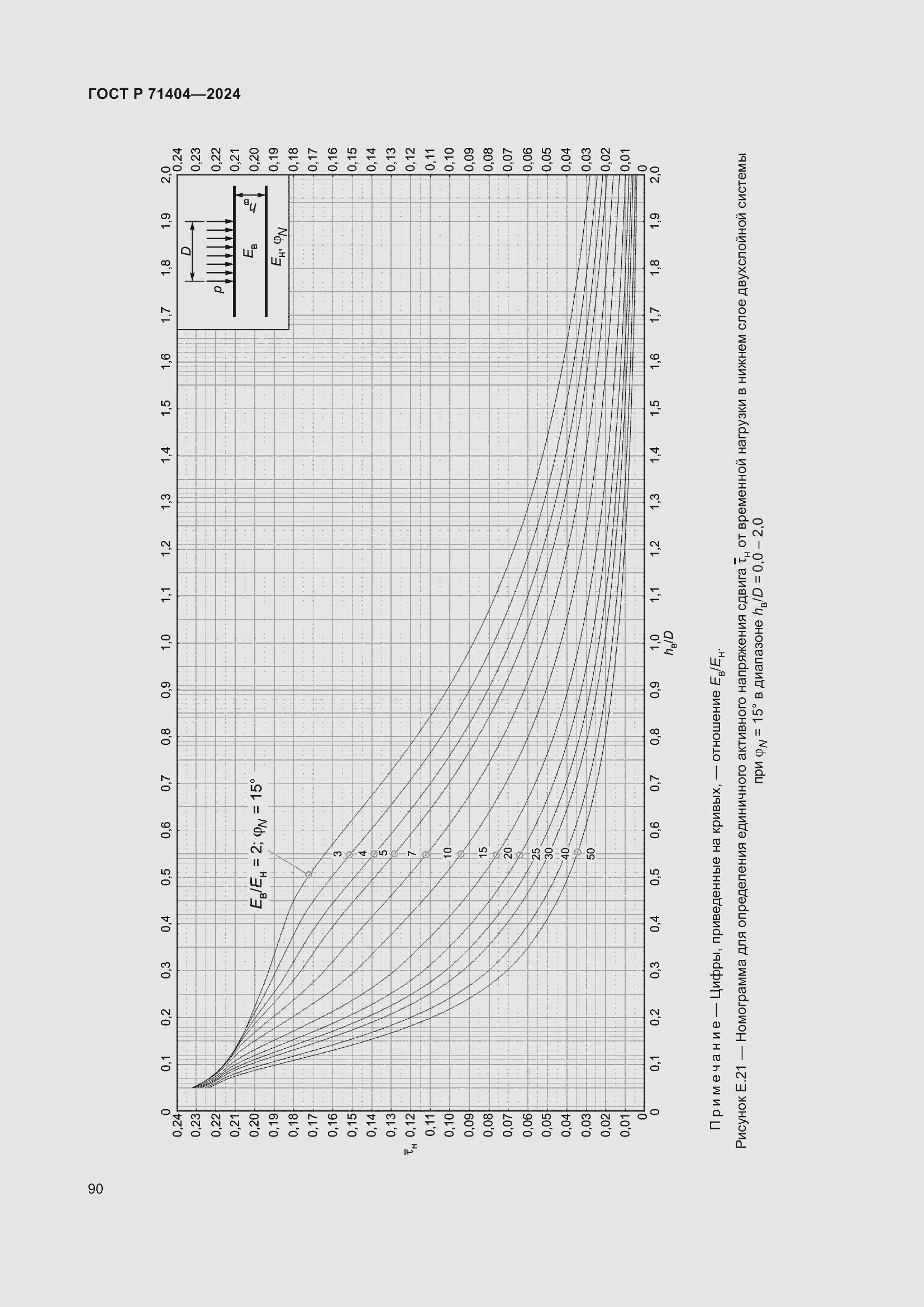 Страница 94 ГОСТ Р 71404-2024