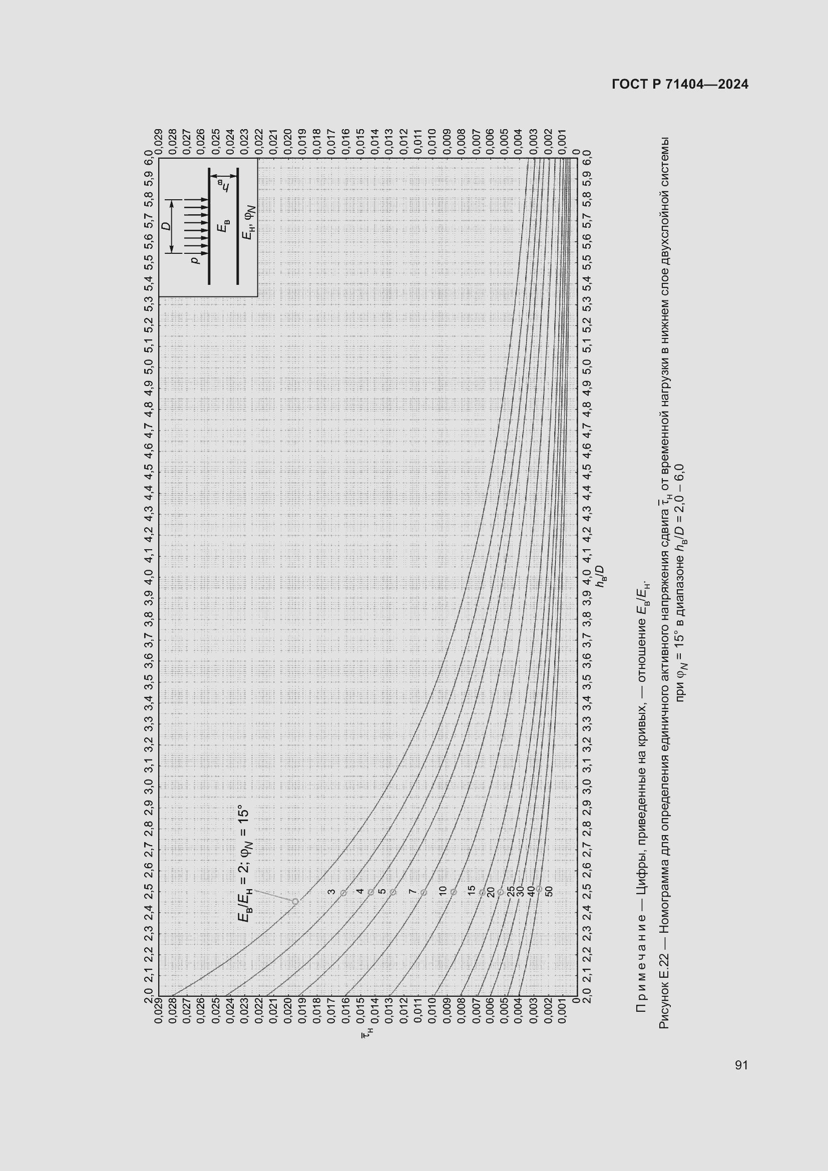 Страница 95 ГОСТ Р 71404-2024