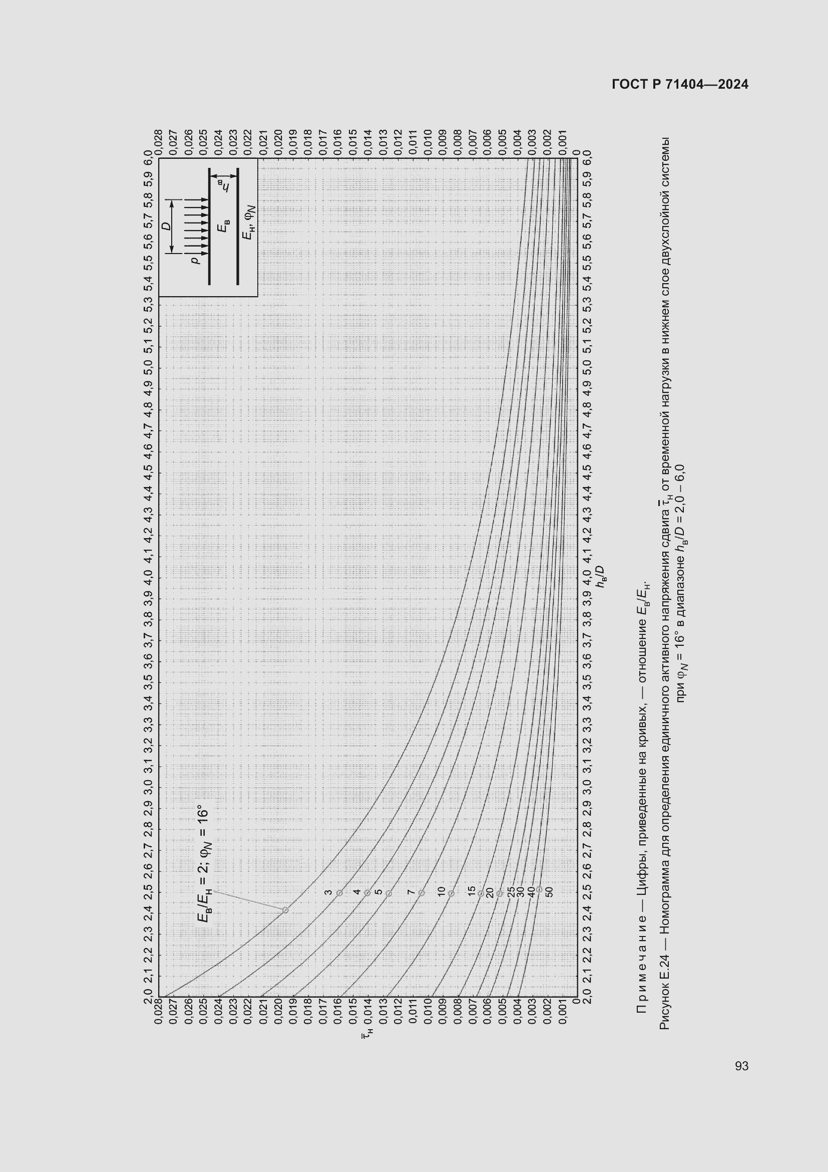 Страница 97 ГОСТ Р 71404-2024