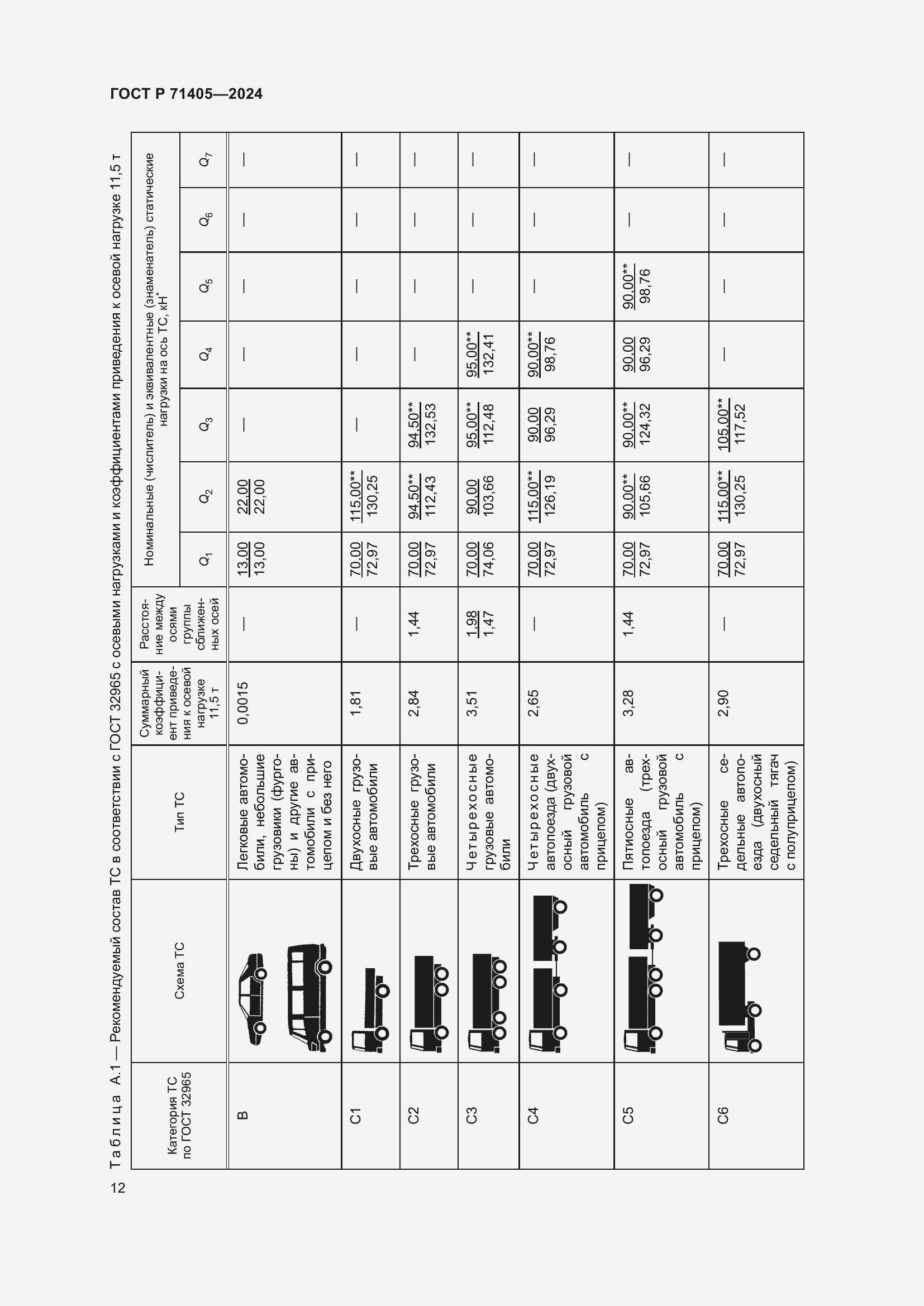 Страница 16 ГОСТ Р 71405-2024