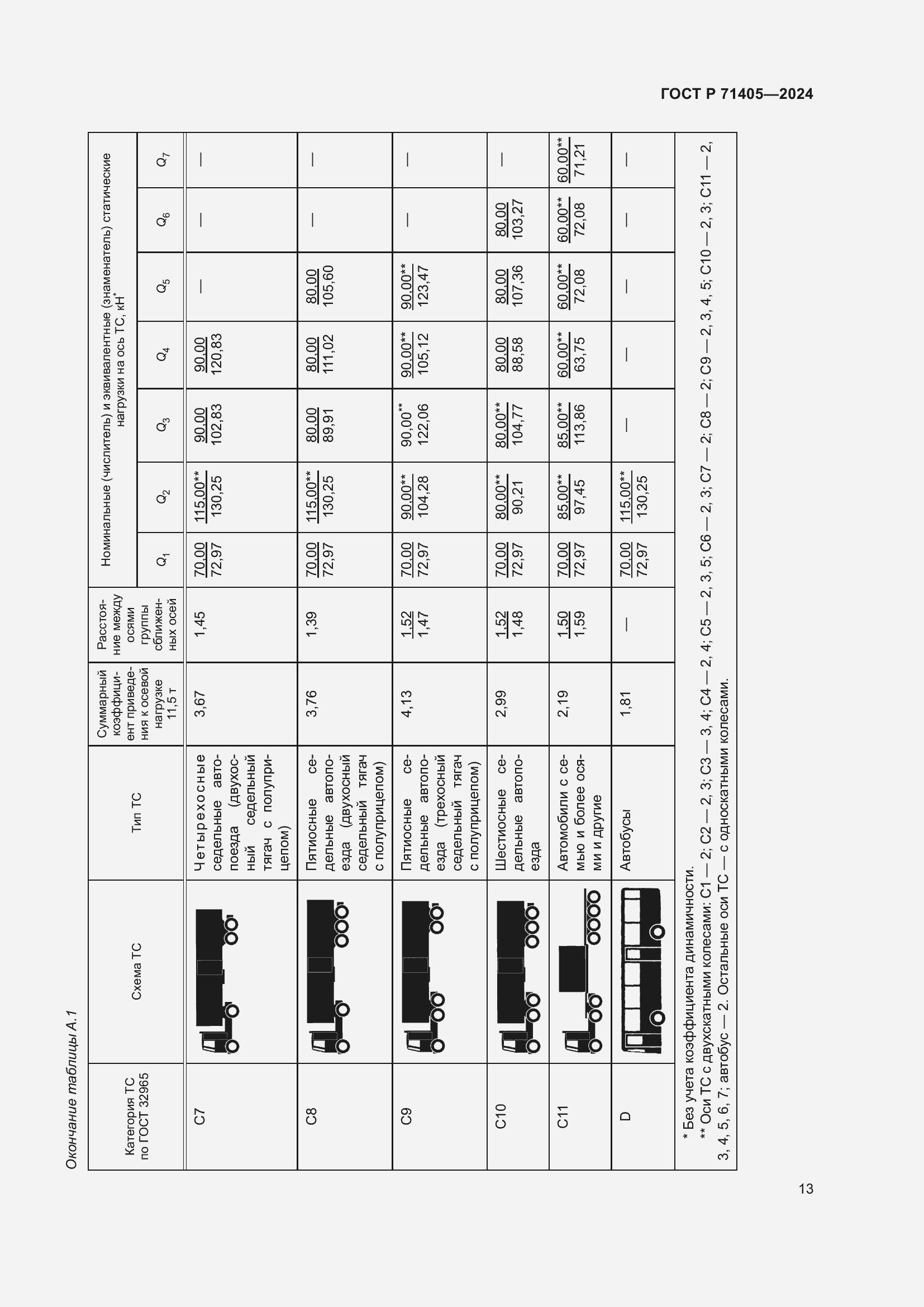 Страница 17 ГОСТ Р 71405-2024