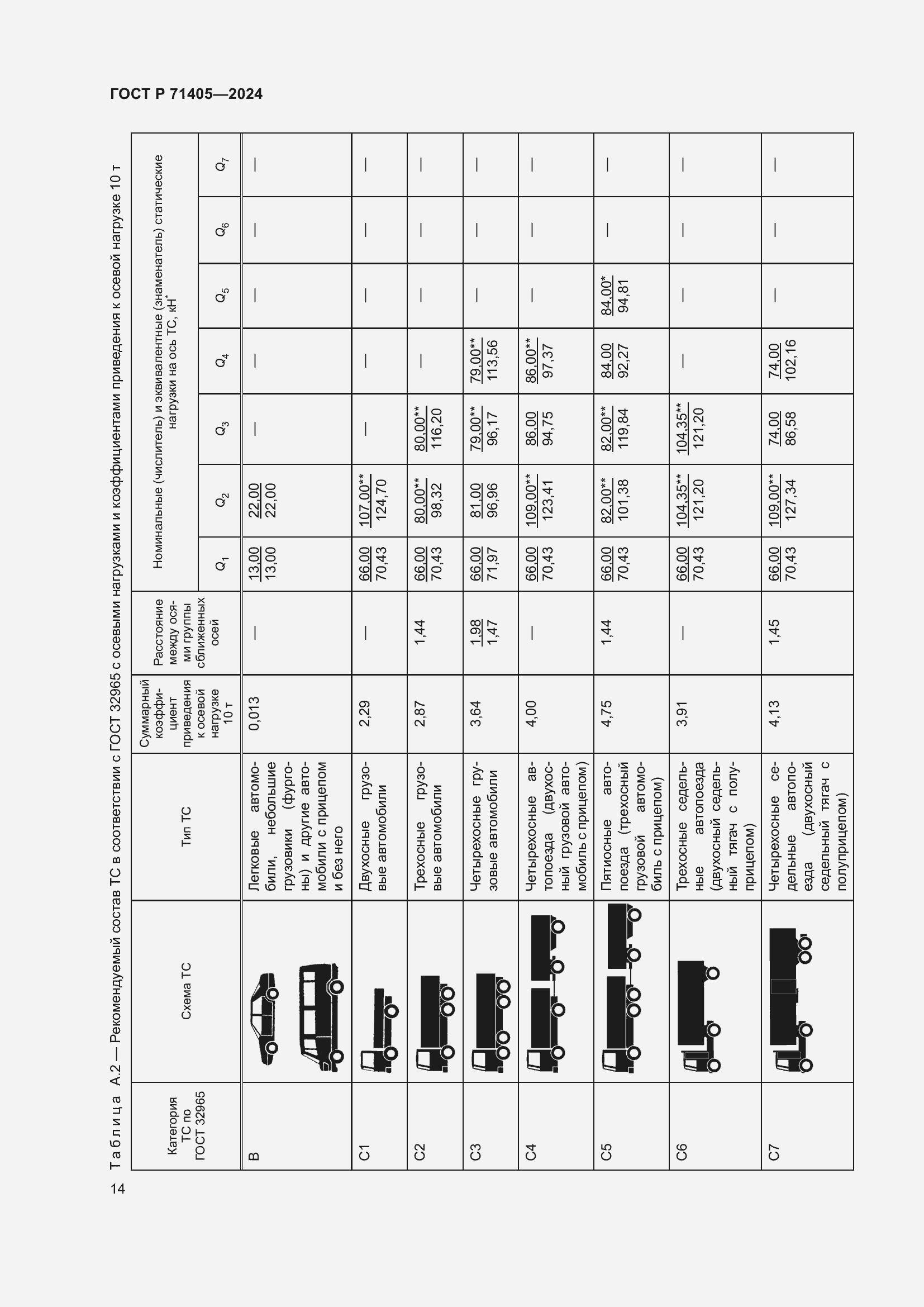 Страница 18 ГОСТ Р 71405-2024