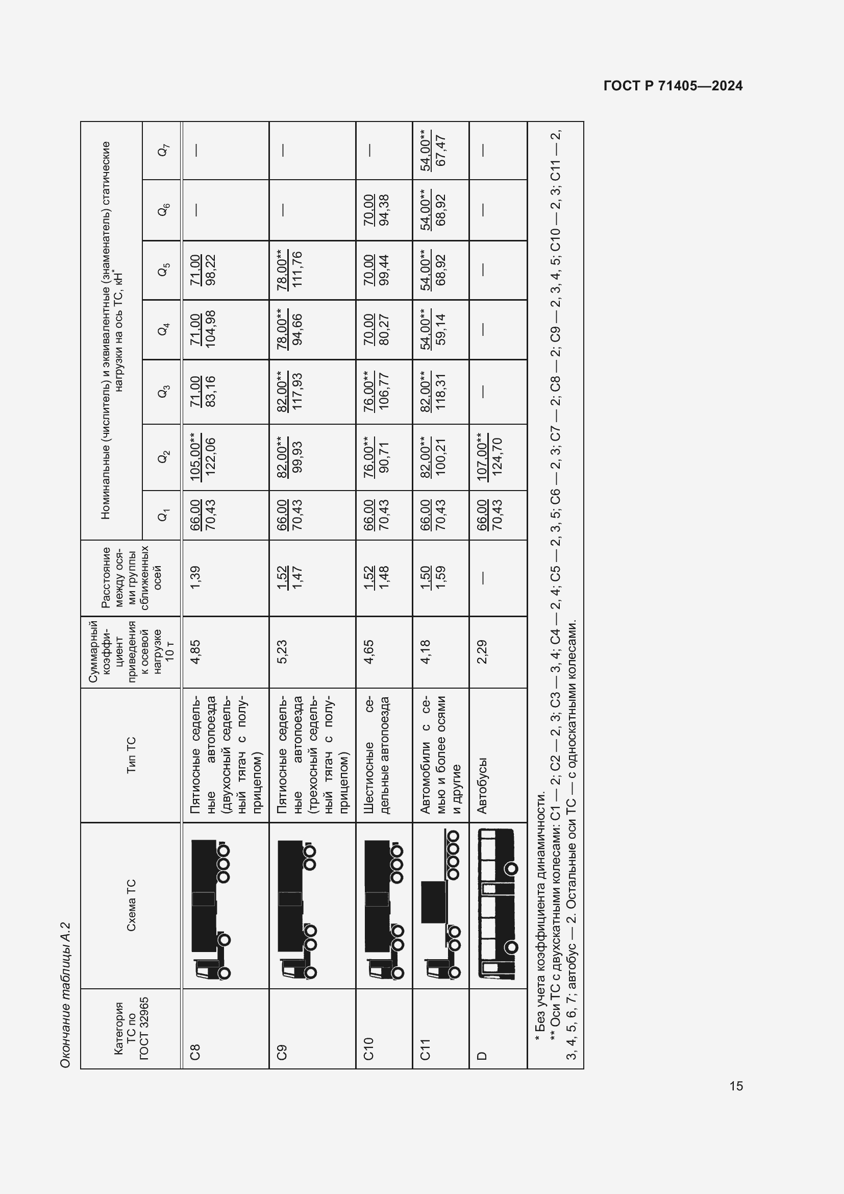 Страница 19 ГОСТ Р 71405-2024