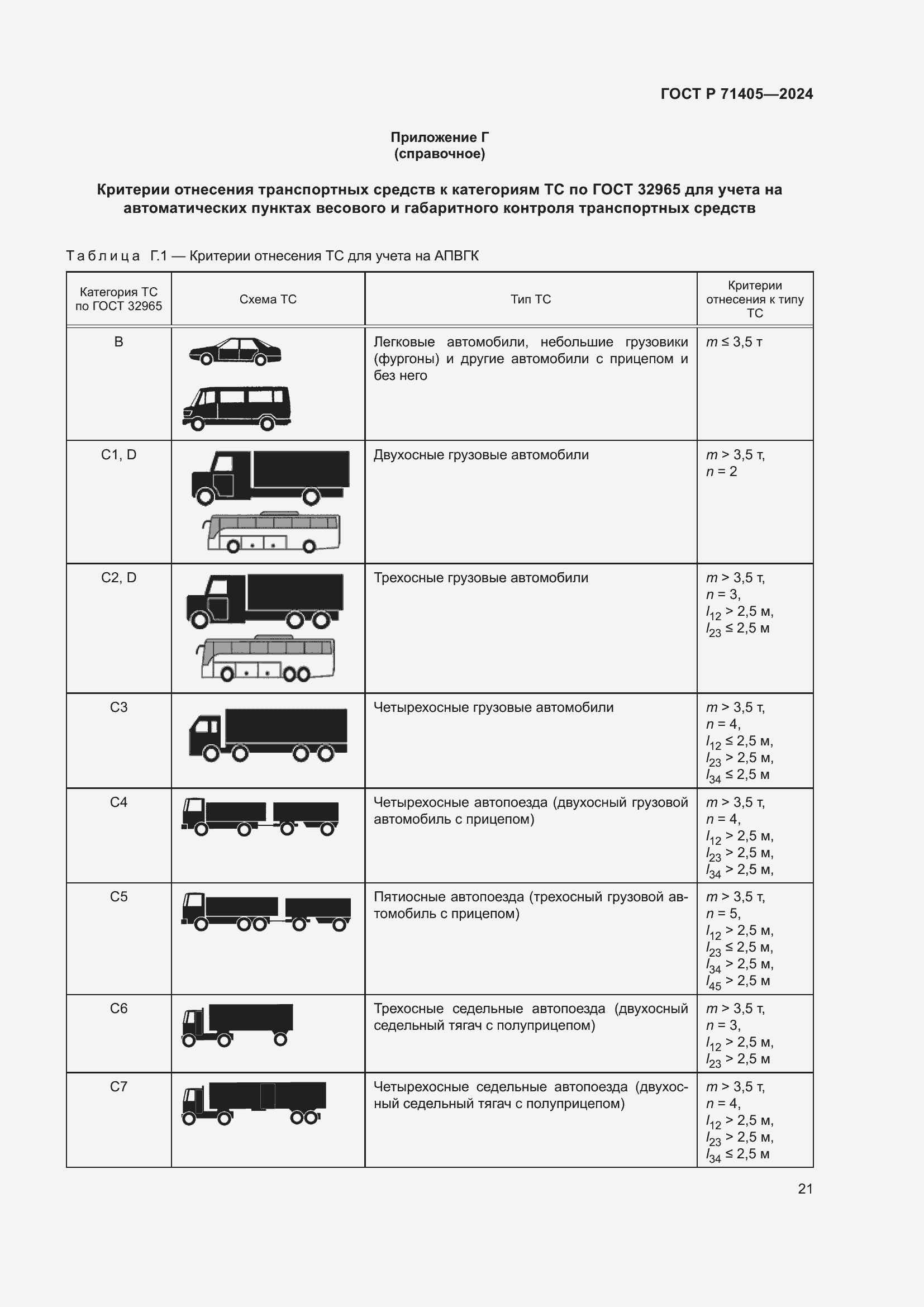Страница 25 ГОСТ Р 71405-2024