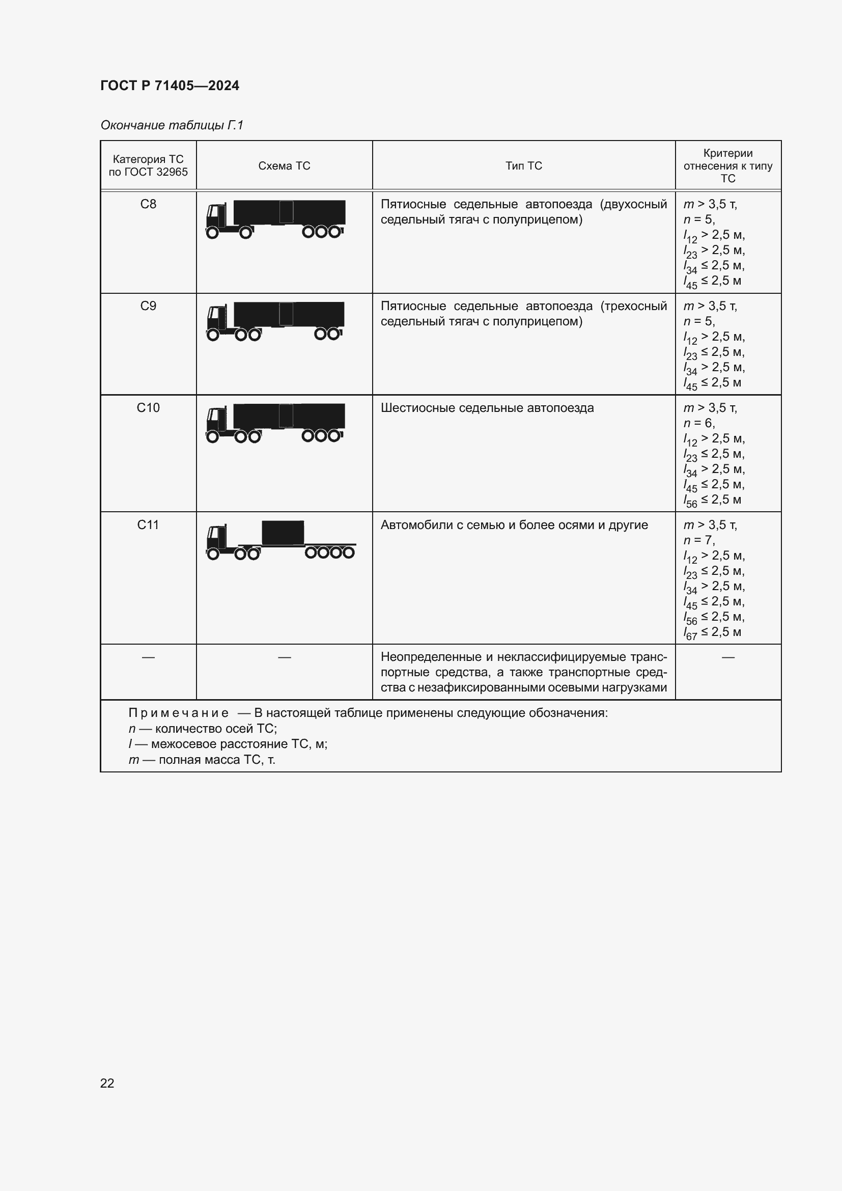 Страница 26 ГОСТ Р 71405-2024