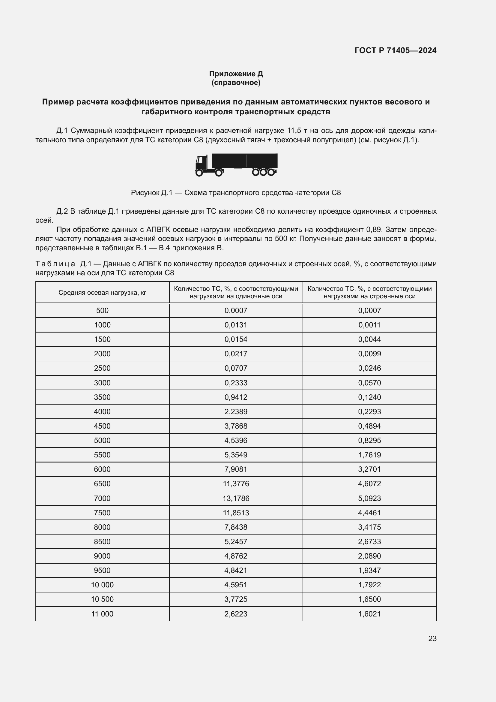 Страница 27 ГОСТ Р 71405-2024