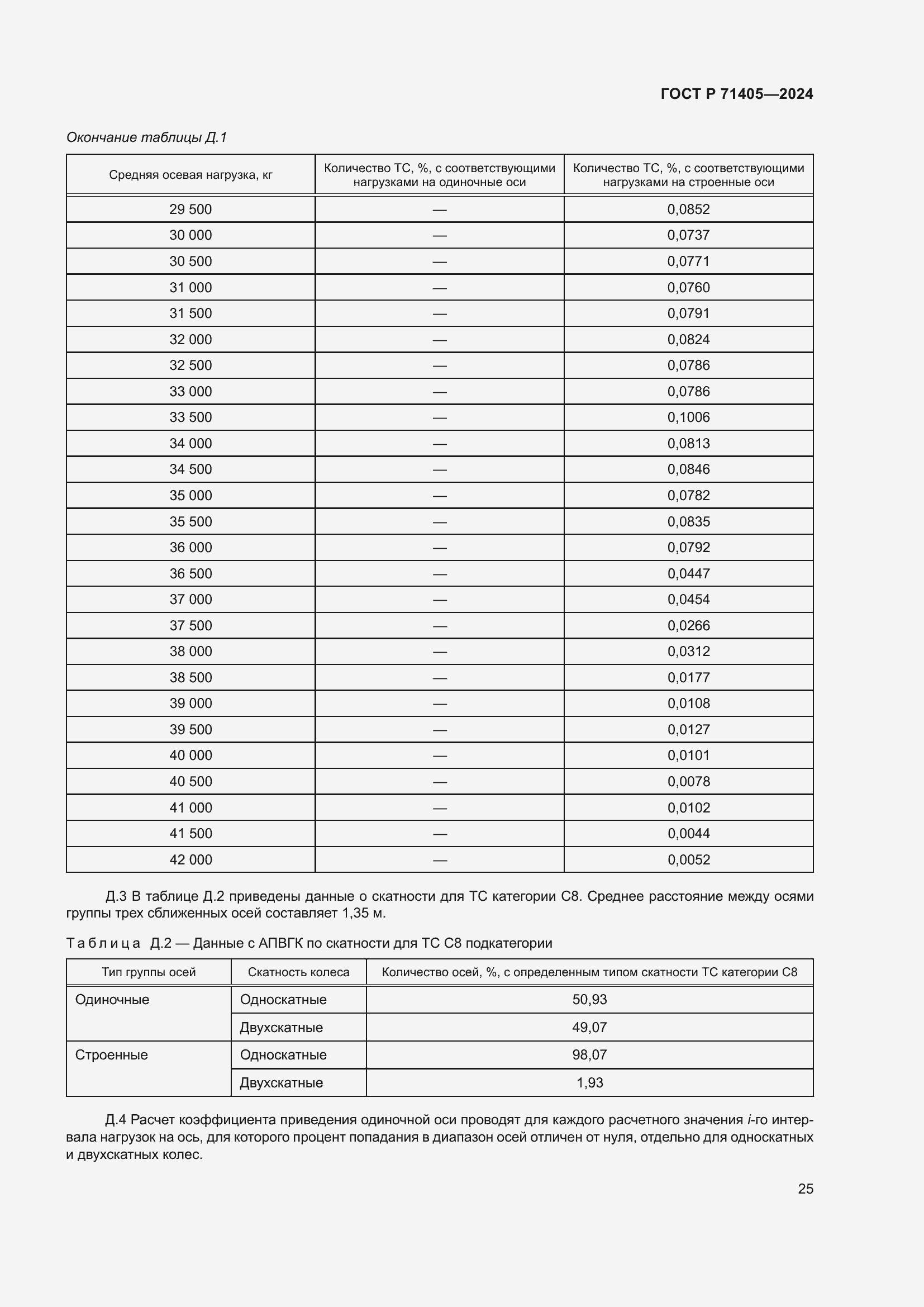 Страница 29 ГОСТ Р 71405-2024