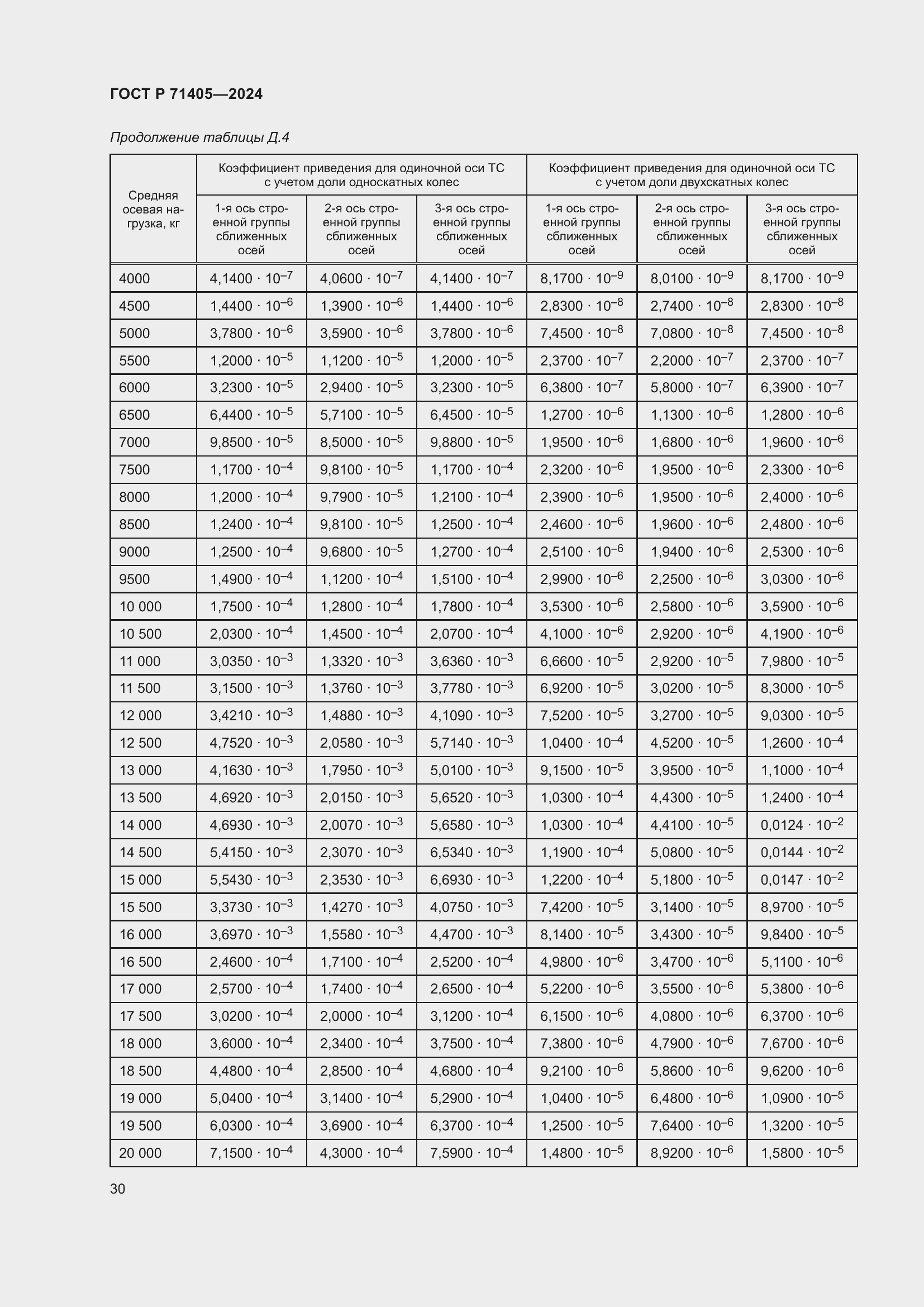 Страница 34 ГОСТ Р 71405-2024
