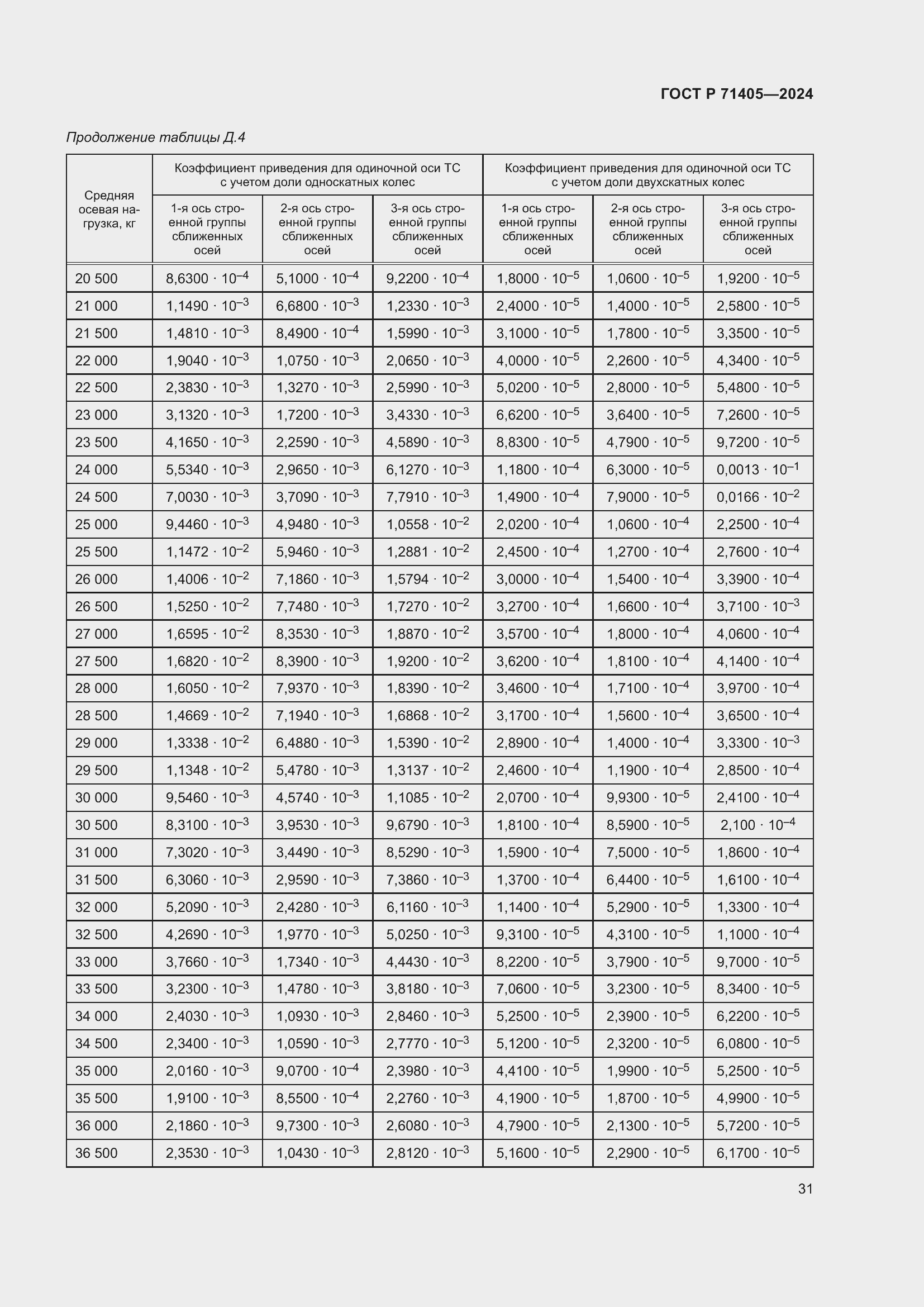 Страница 35 ГОСТ Р 71405-2024