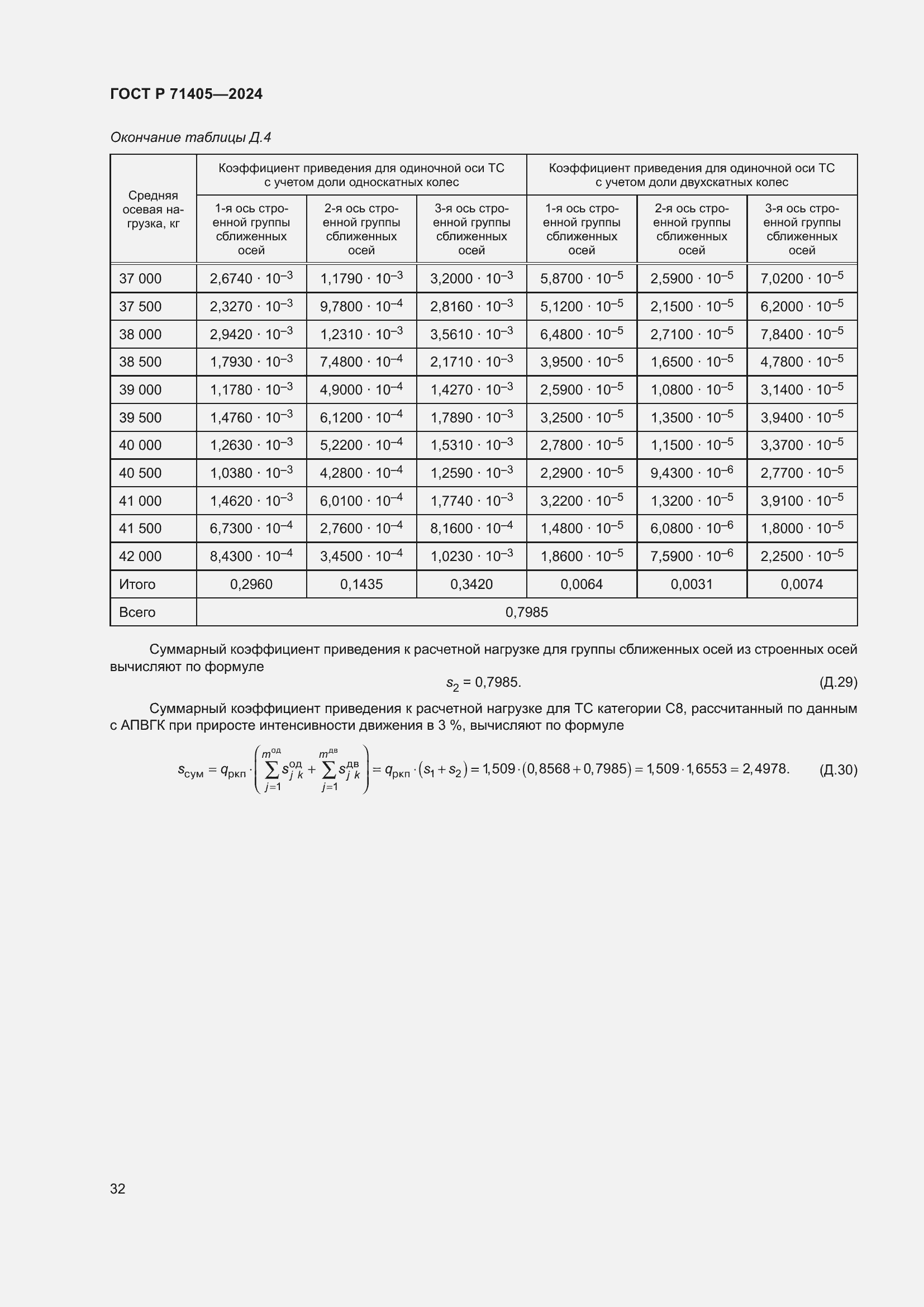 Страница 36 ГОСТ Р 71405-2024