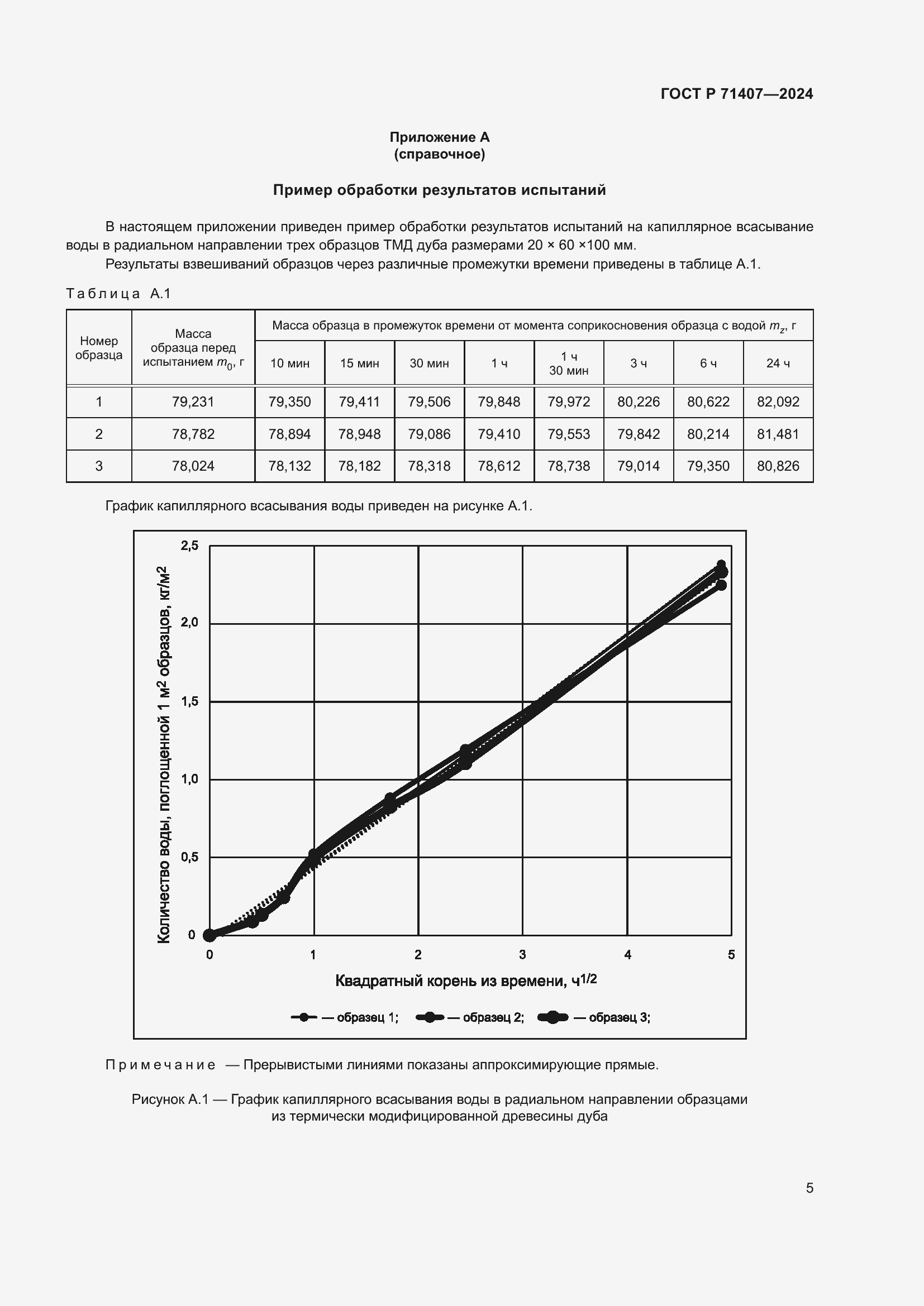 Страница 7 ГОСТ Р 71407-2024