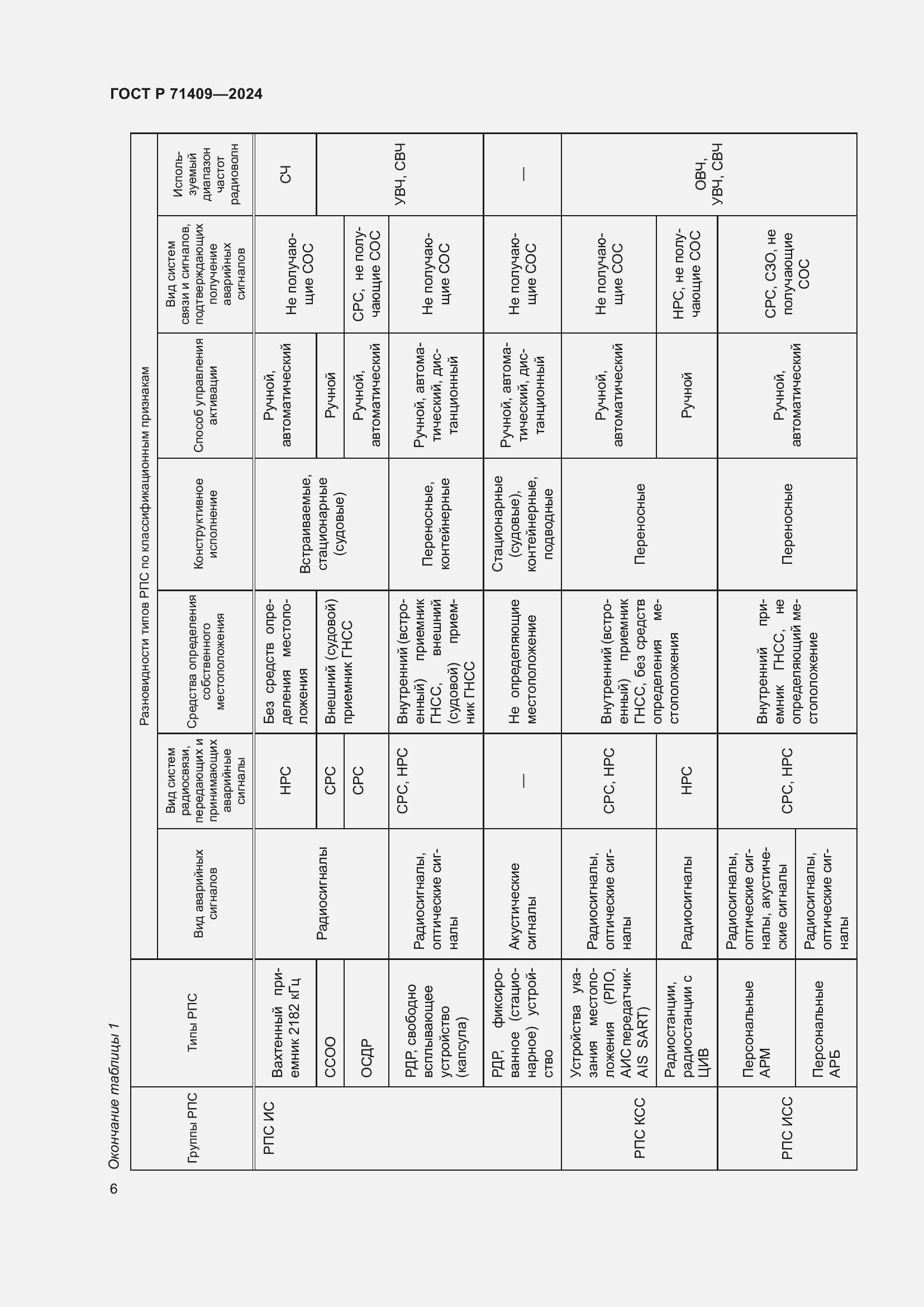 Страница 10 ГОСТ Р 71409-2024