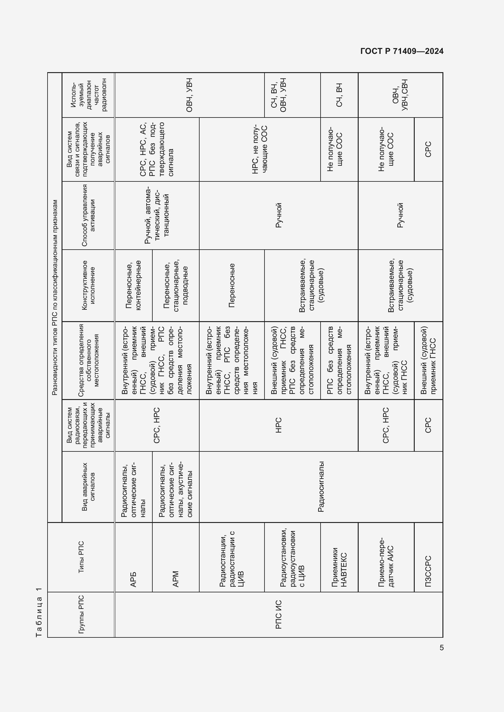 Страница 9 ГОСТ Р 71409-2024