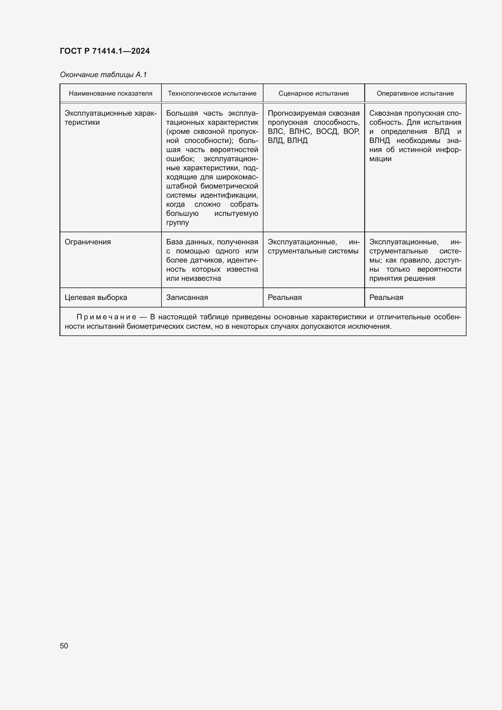 Страница 54 ГОСТ Р 71414.1-2024