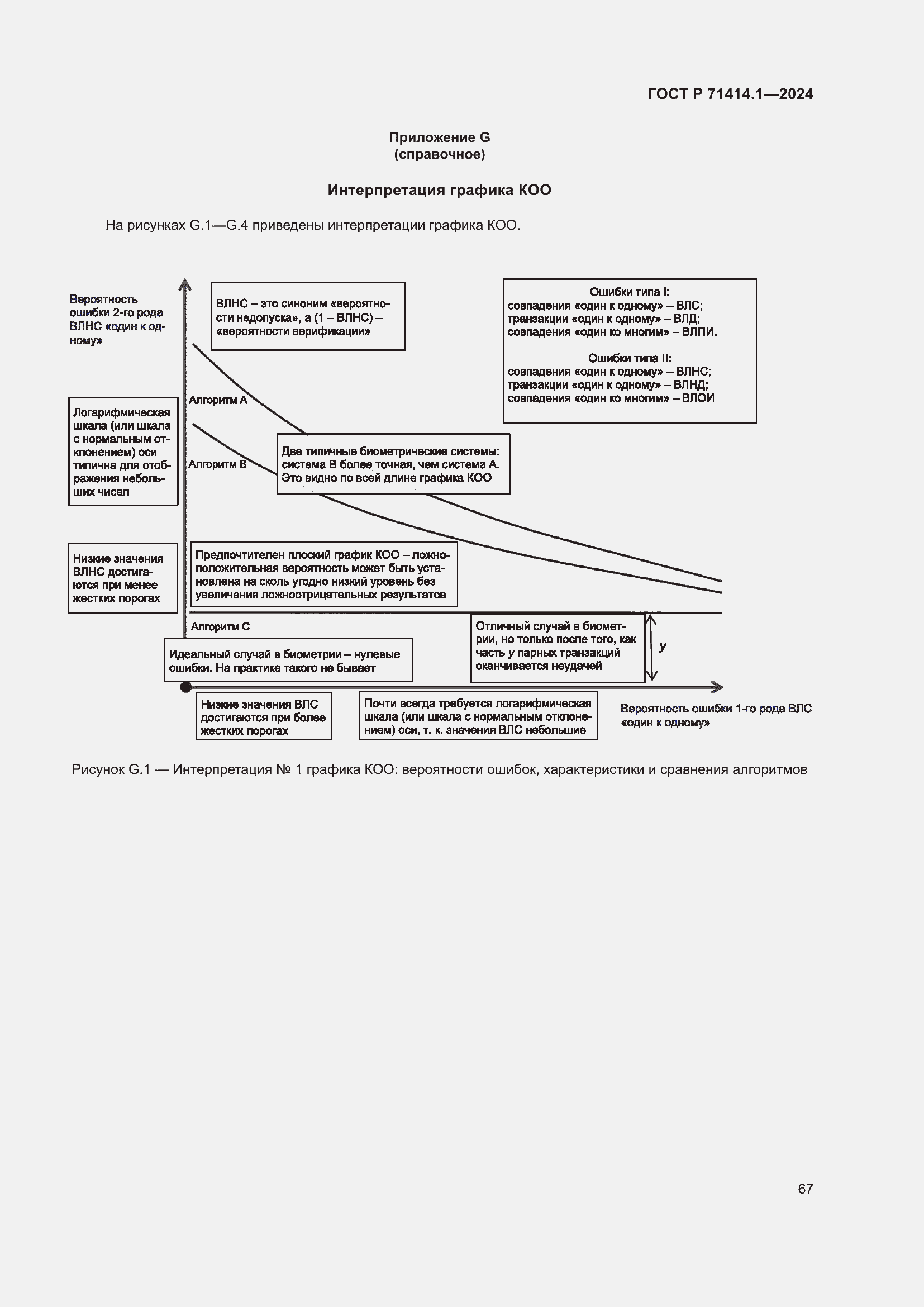 Страница 71 ГОСТ Р 71414.1-2024