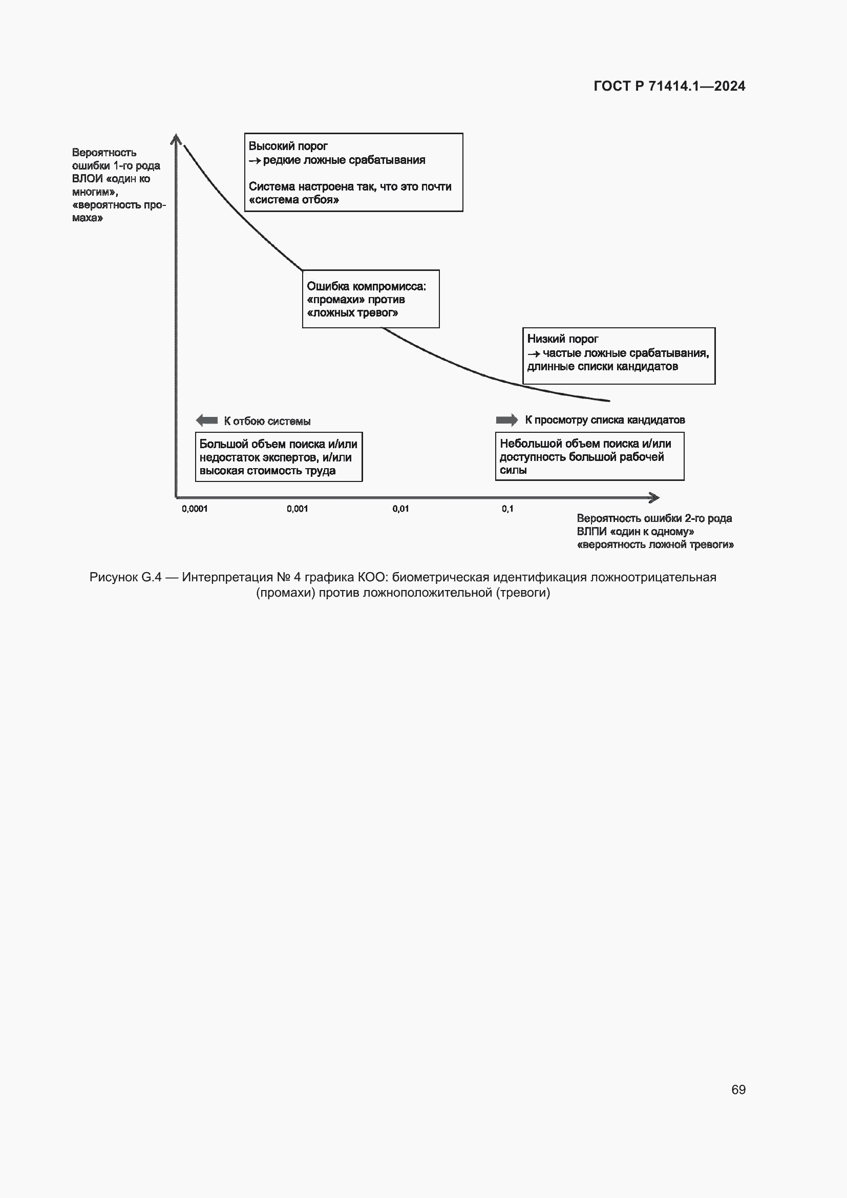 Страница 73 ГОСТ Р 71414.1-2024
