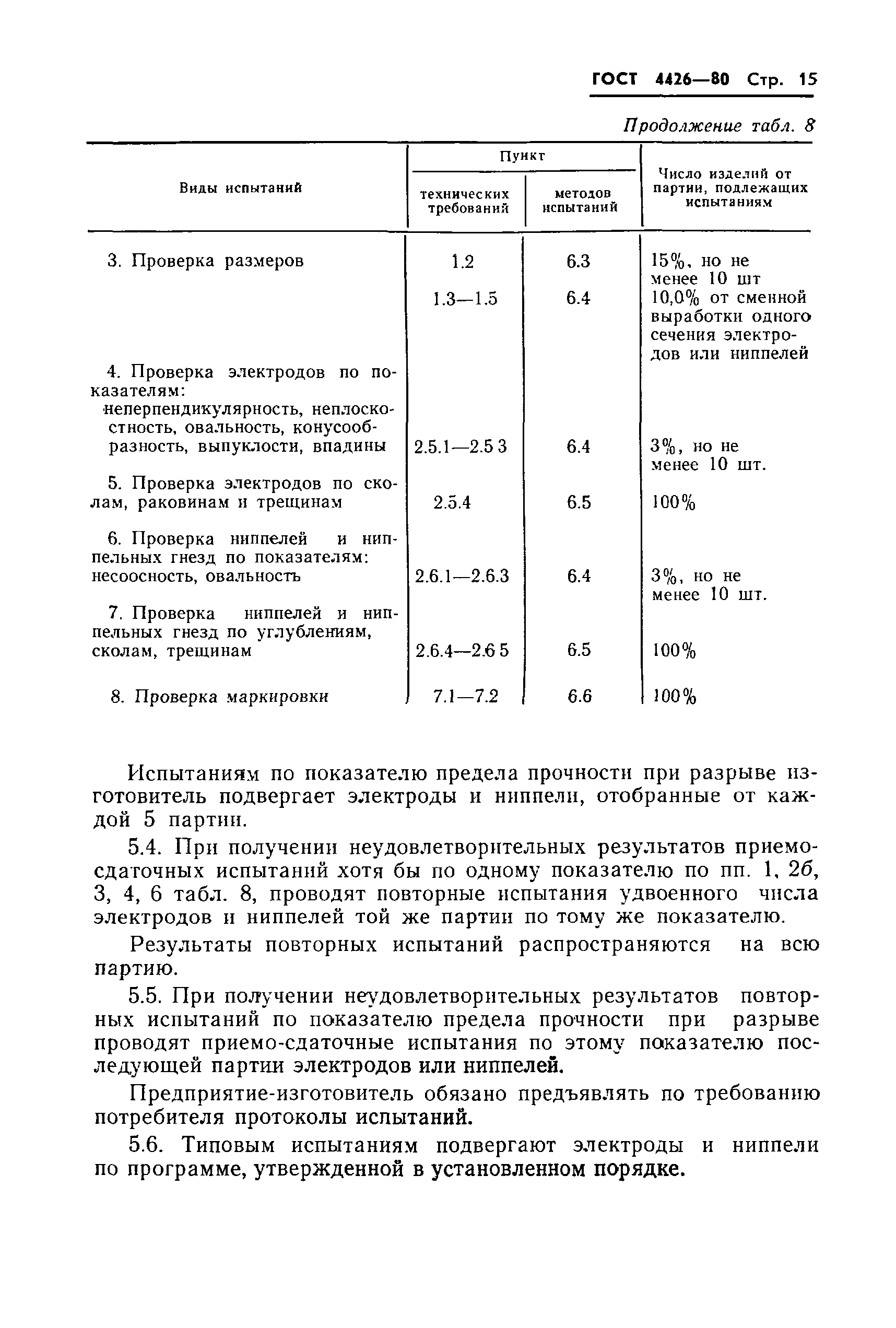 Страница 17 ГОСТ 4426-80
