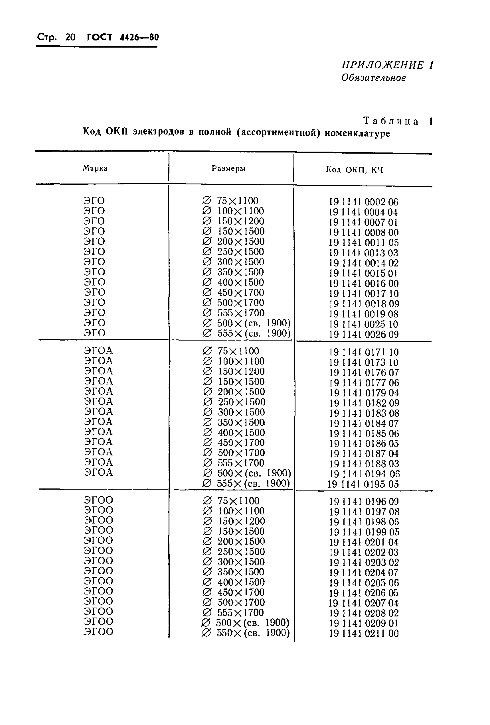 Страница 22 ГОСТ 4426-80