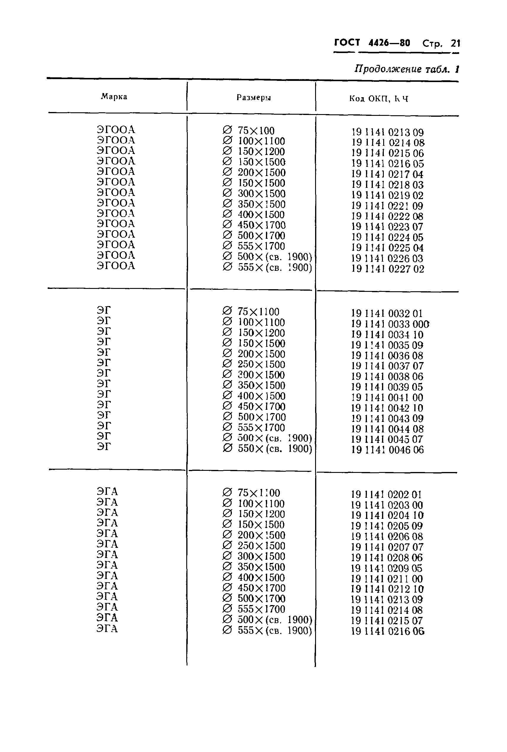 Страница 23 ГОСТ 4426-80
