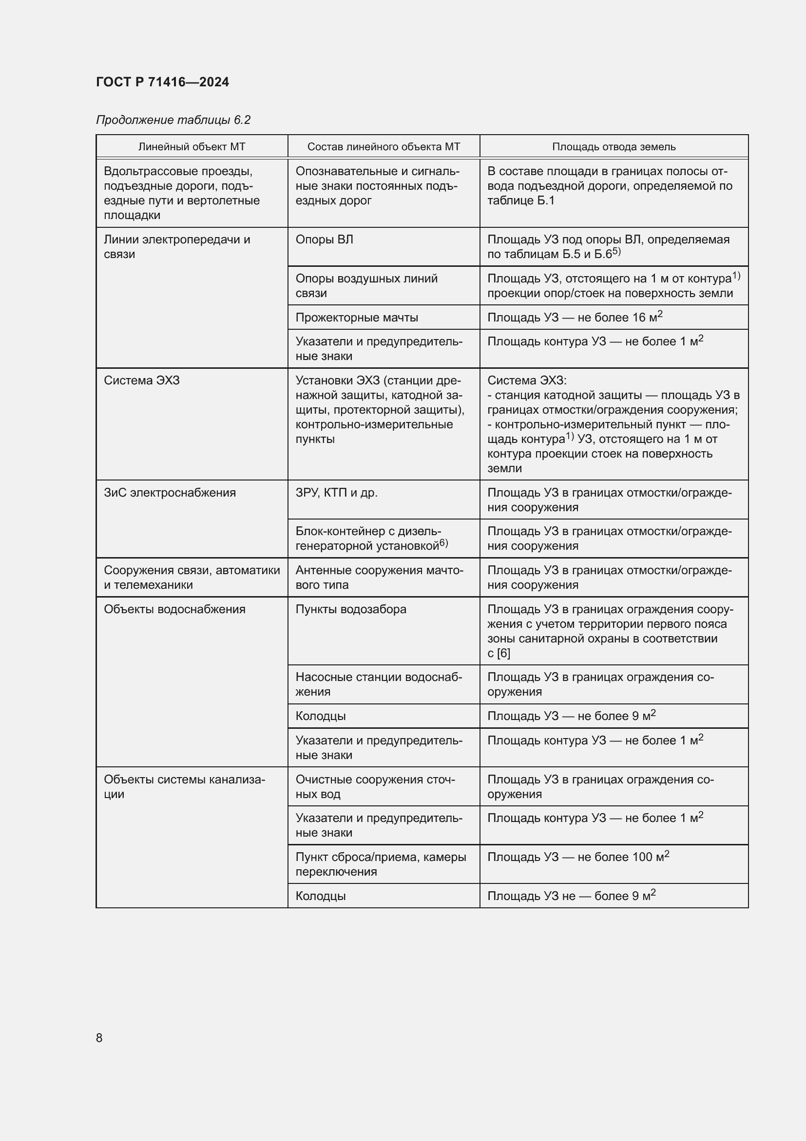 Страница 12 ГОСТ Р 71416-2024