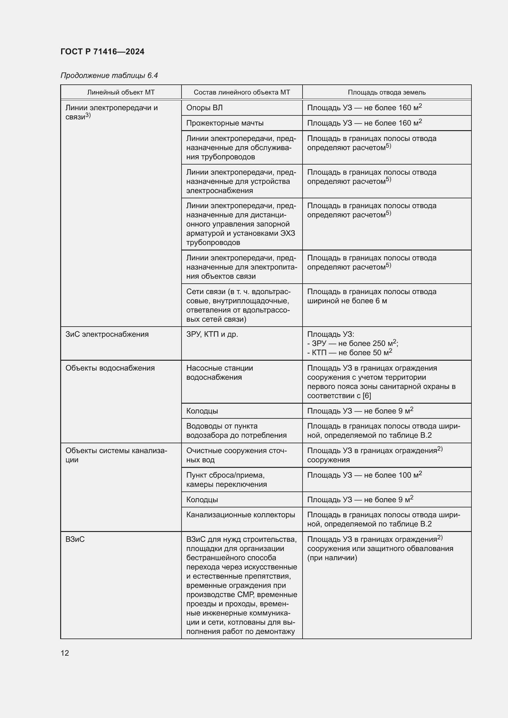 Страница 16 ГОСТ Р 71416-2024