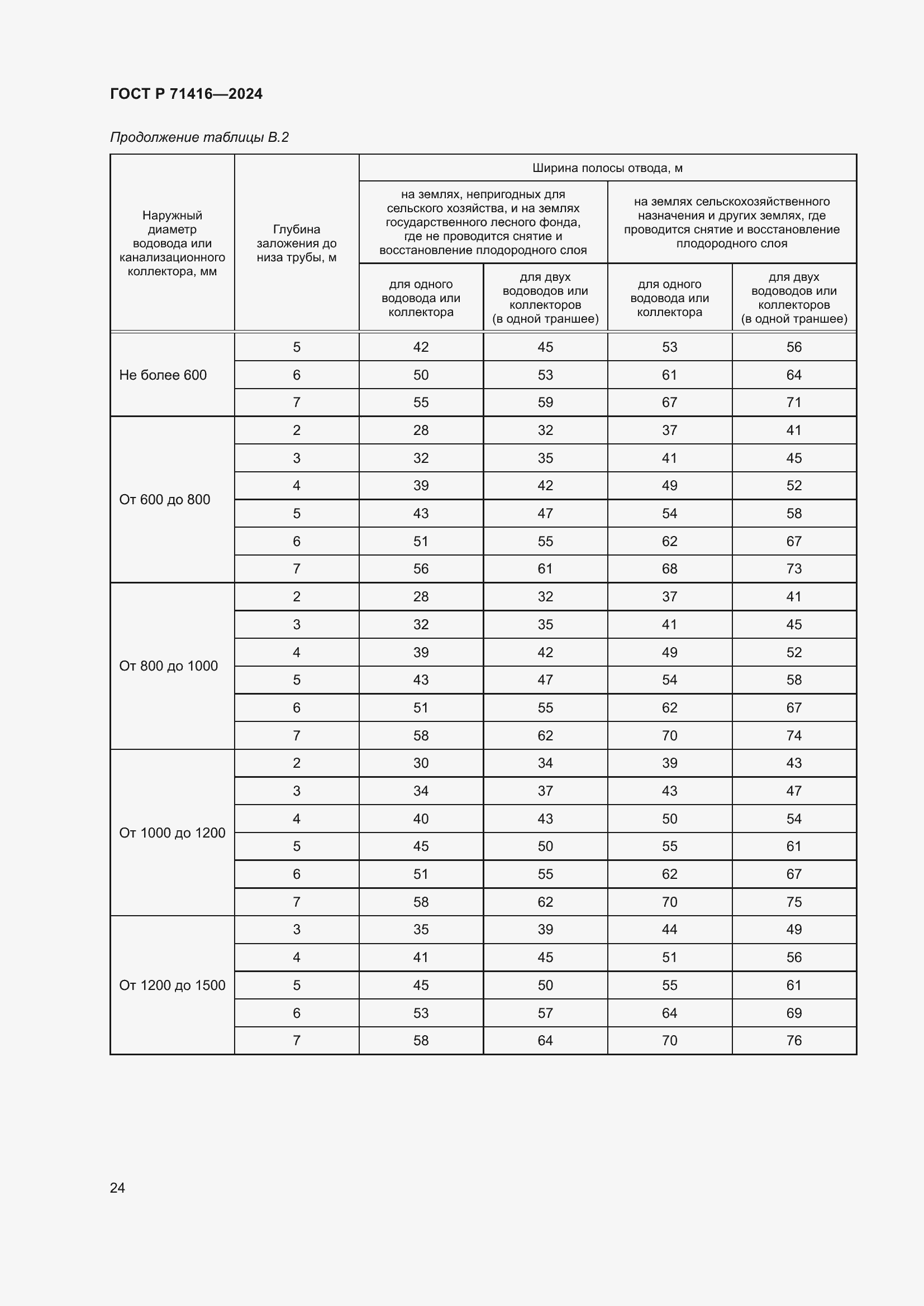 Страница 28 ГОСТ Р 71416-2024