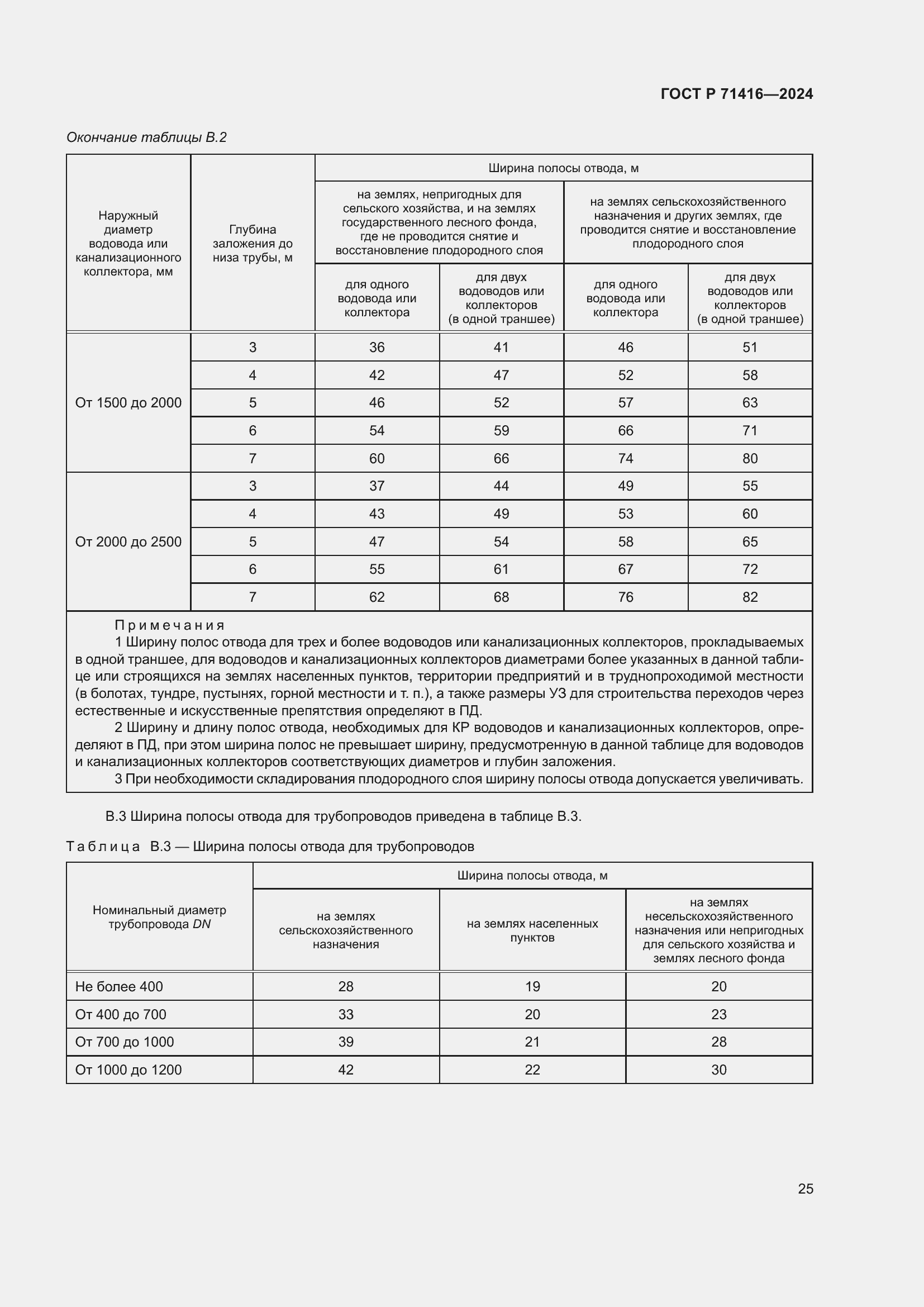 Страница 29 ГОСТ Р 71416-2024