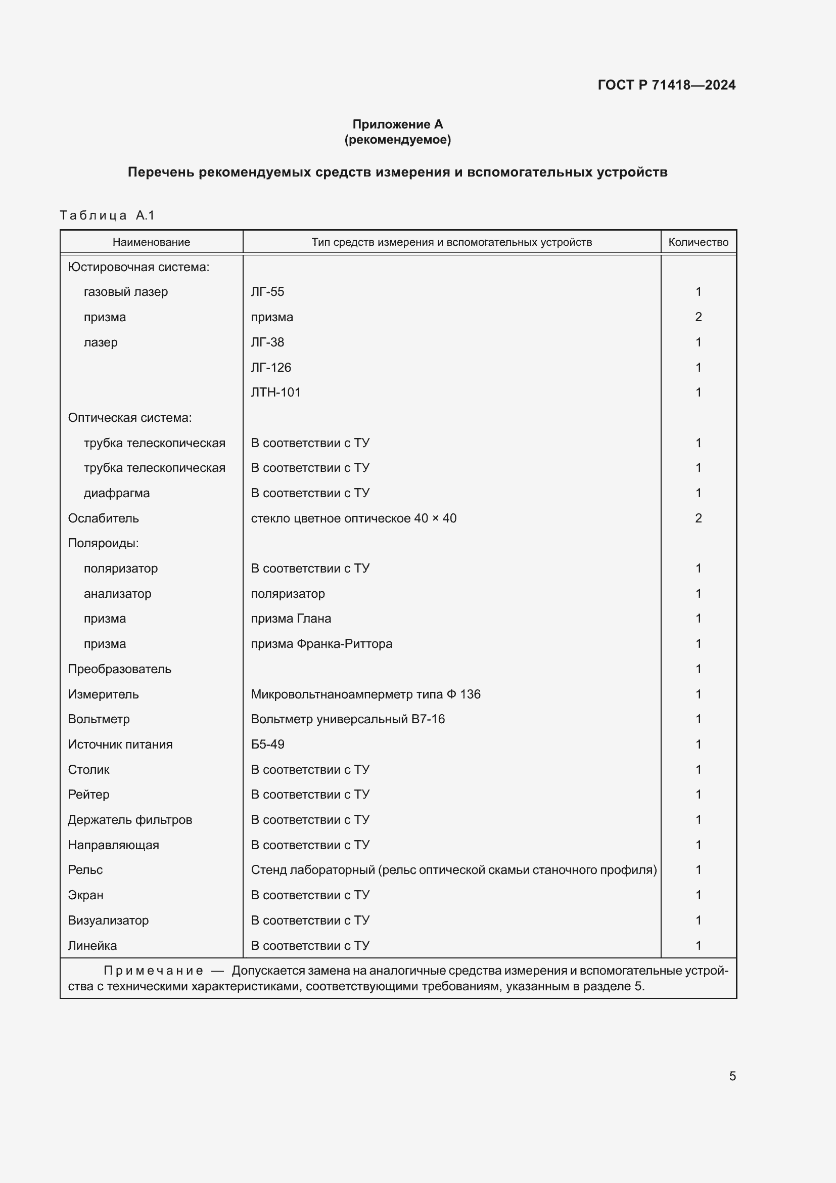 Страница 7 ГОСТ Р 71418-2024