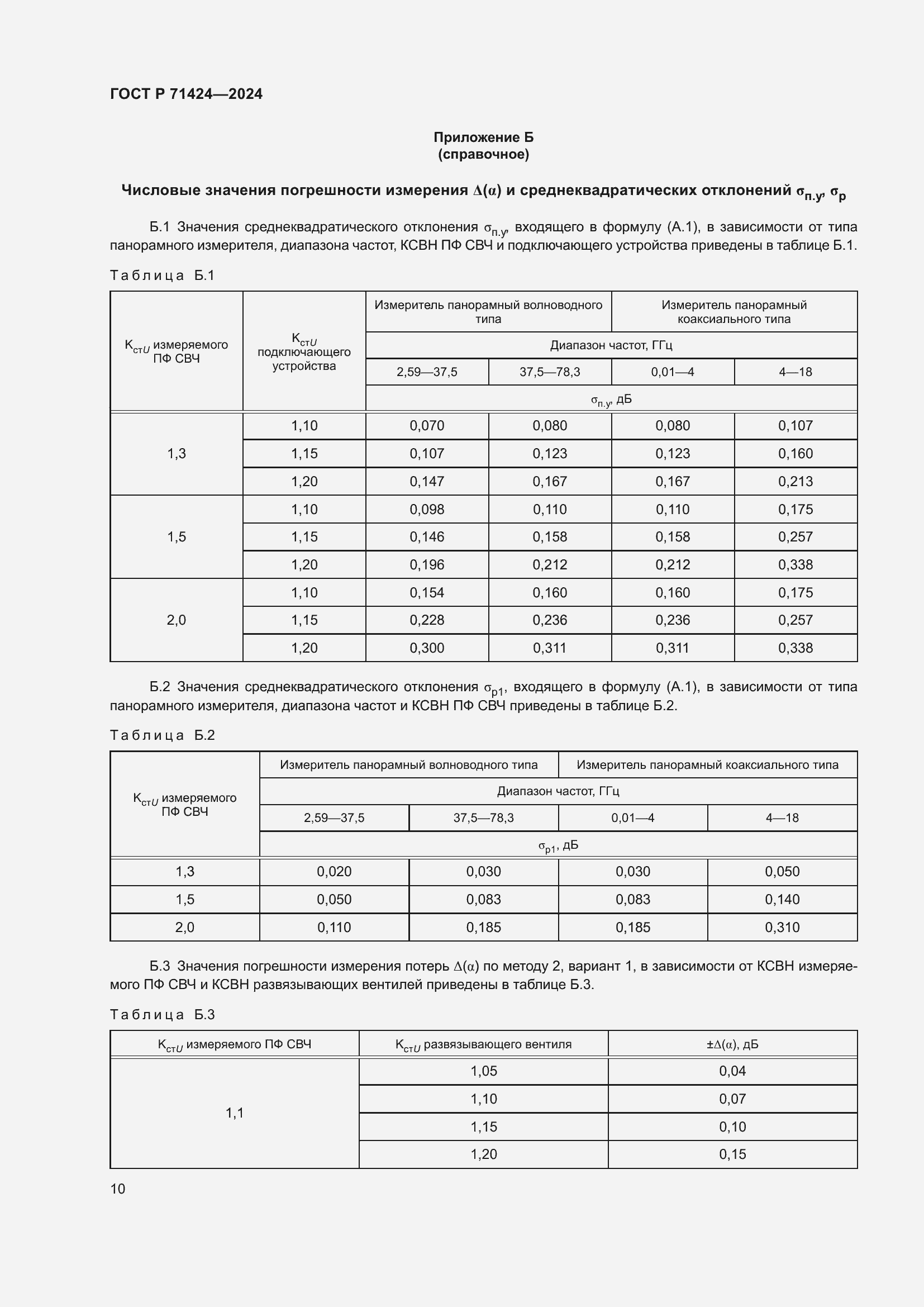 Страница 12 ГОСТ Р 71424-2024