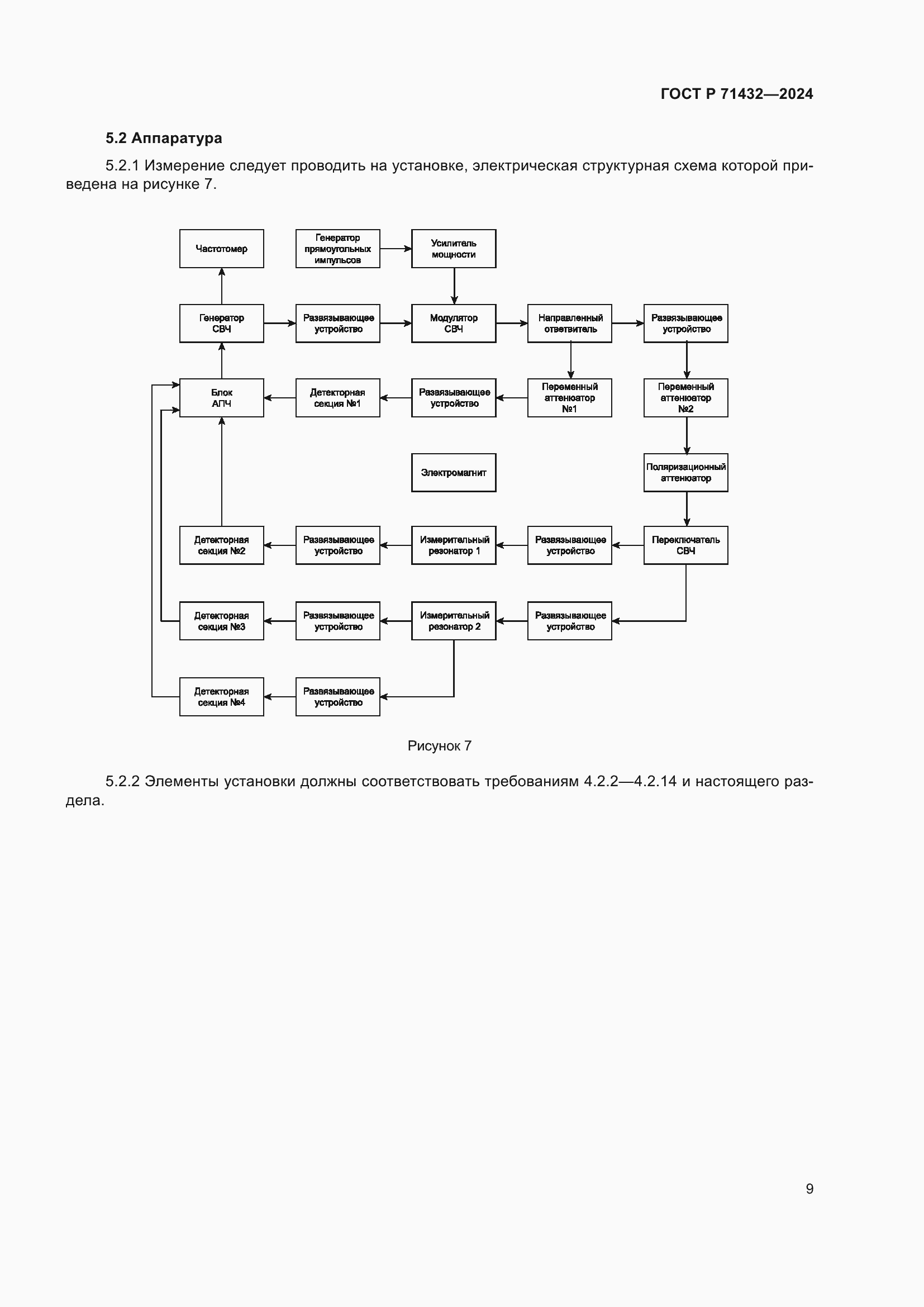 Страница 13 ГОСТ Р 71432-2024