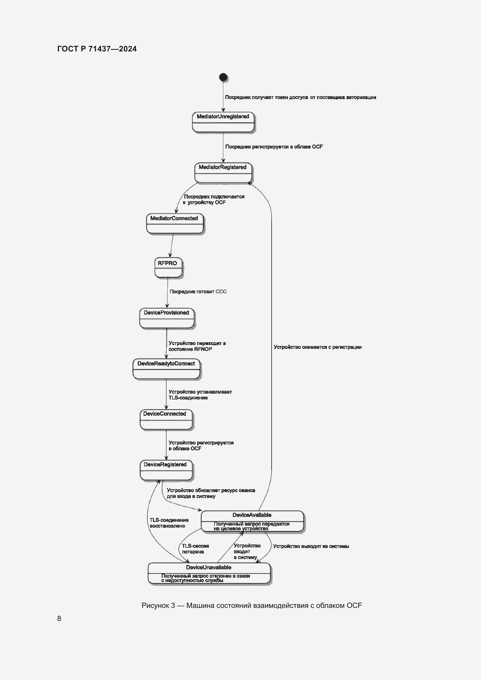 Страница 12 ГОСТ Р 71437-2024