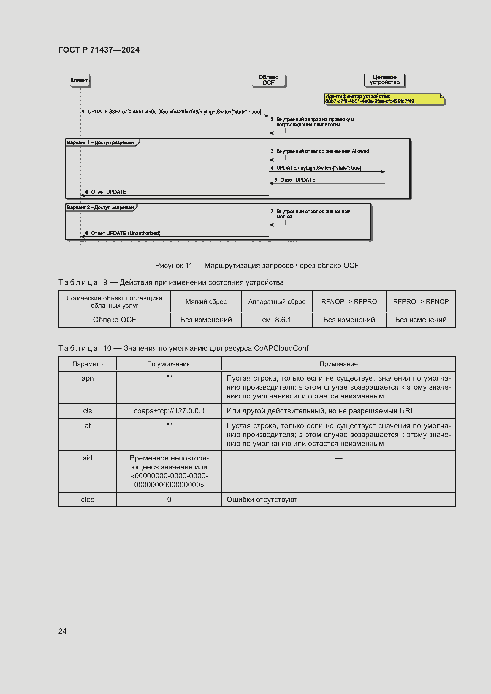Страница 28 ГОСТ Р 71437-2024