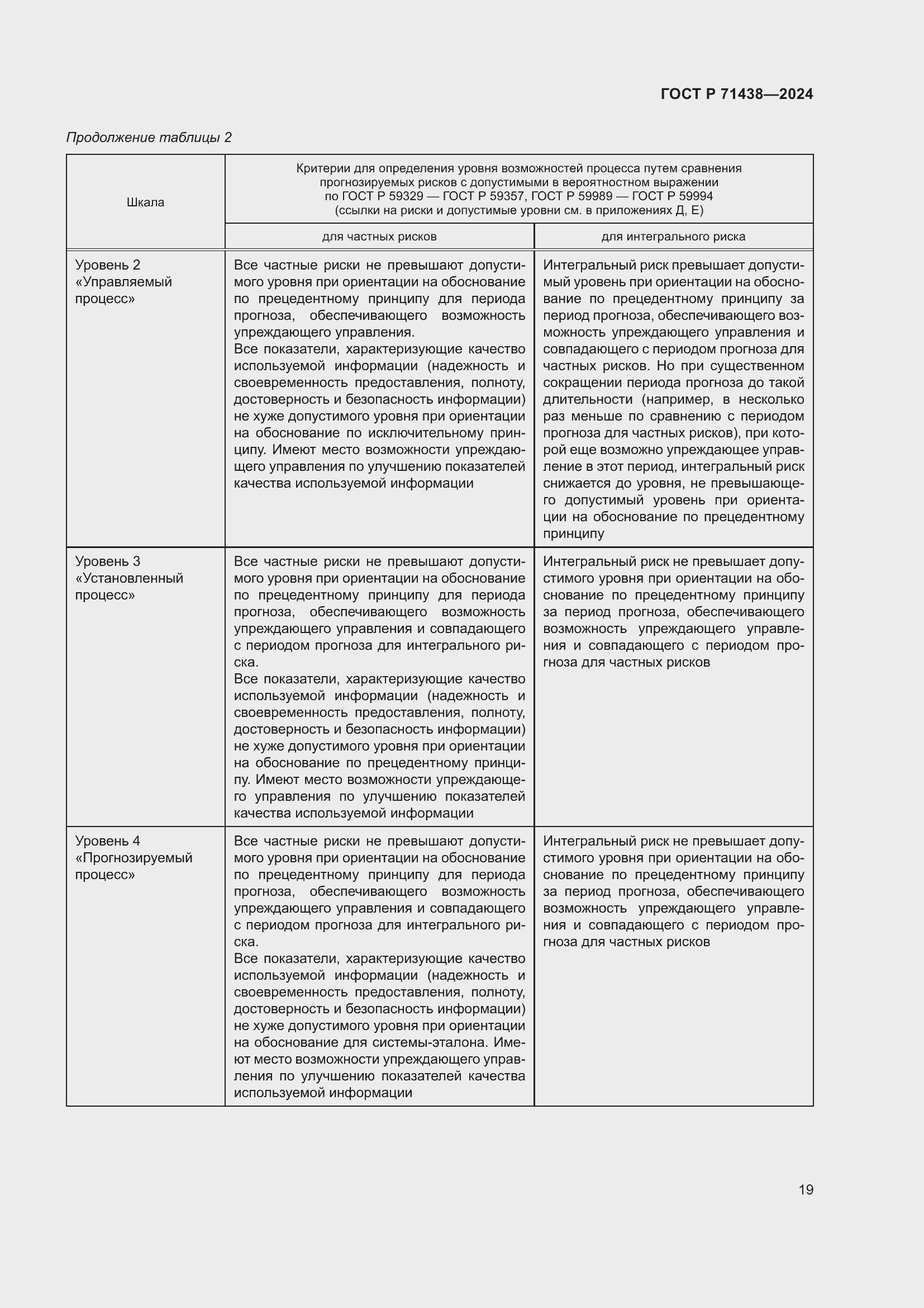 Страница 23 ГОСТ Р 71438-2024