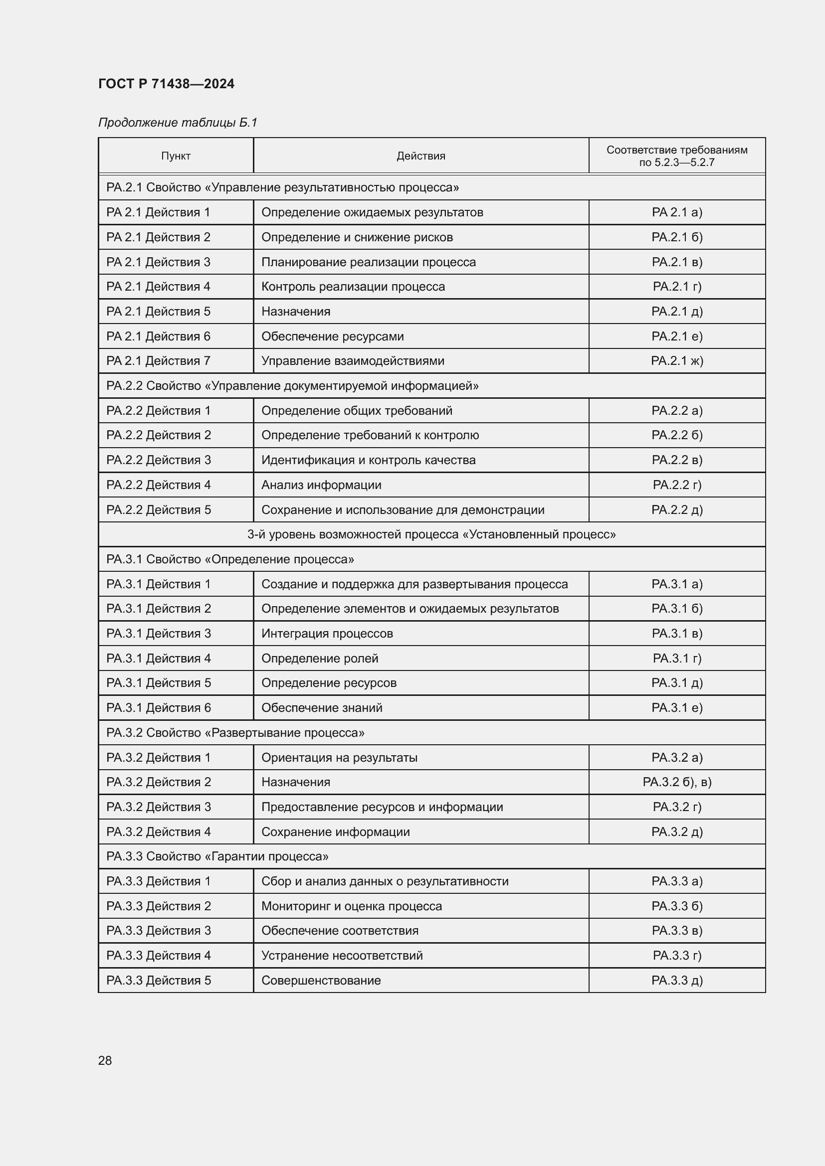 Страница 32 ГОСТ Р 71438-2024