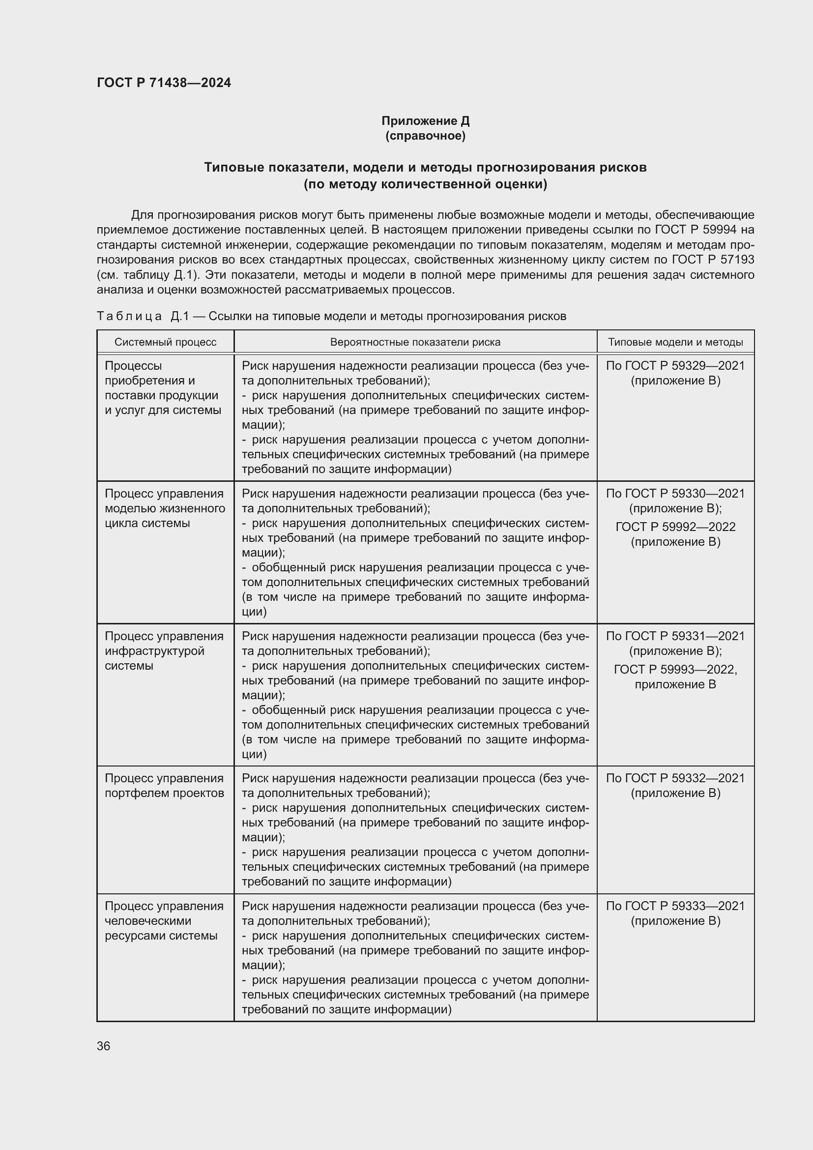 Страница 40 ГОСТ Р 71438-2024