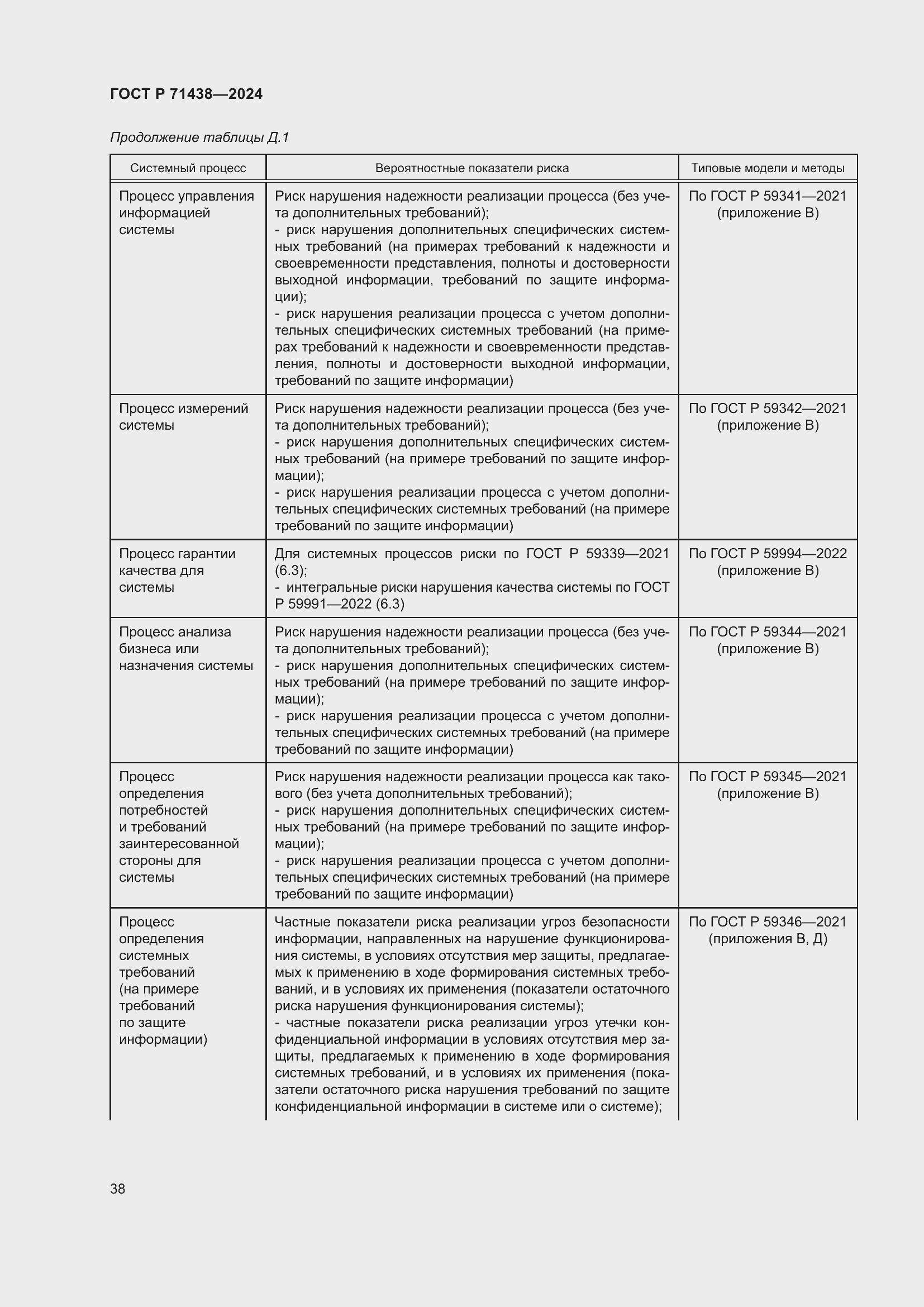 Страница 42 ГОСТ Р 71438-2024