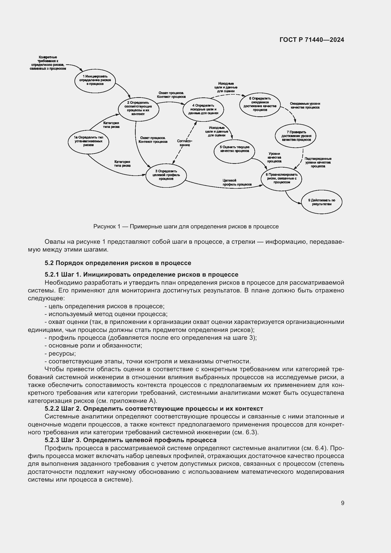 Страница 13 ГОСТ Р 71440-2024
