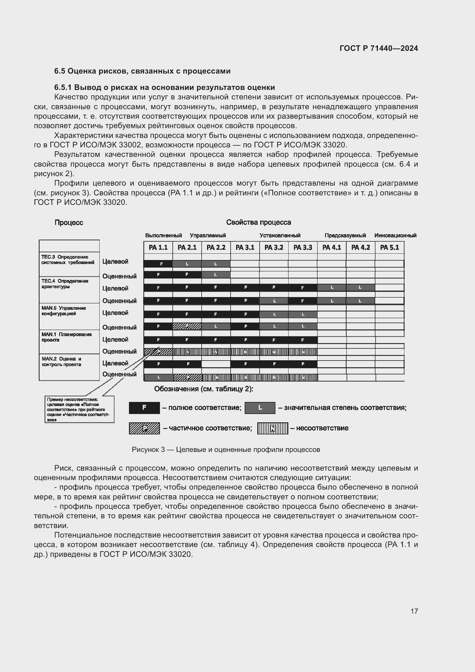 Страница 21 ГОСТ Р 71440-2024