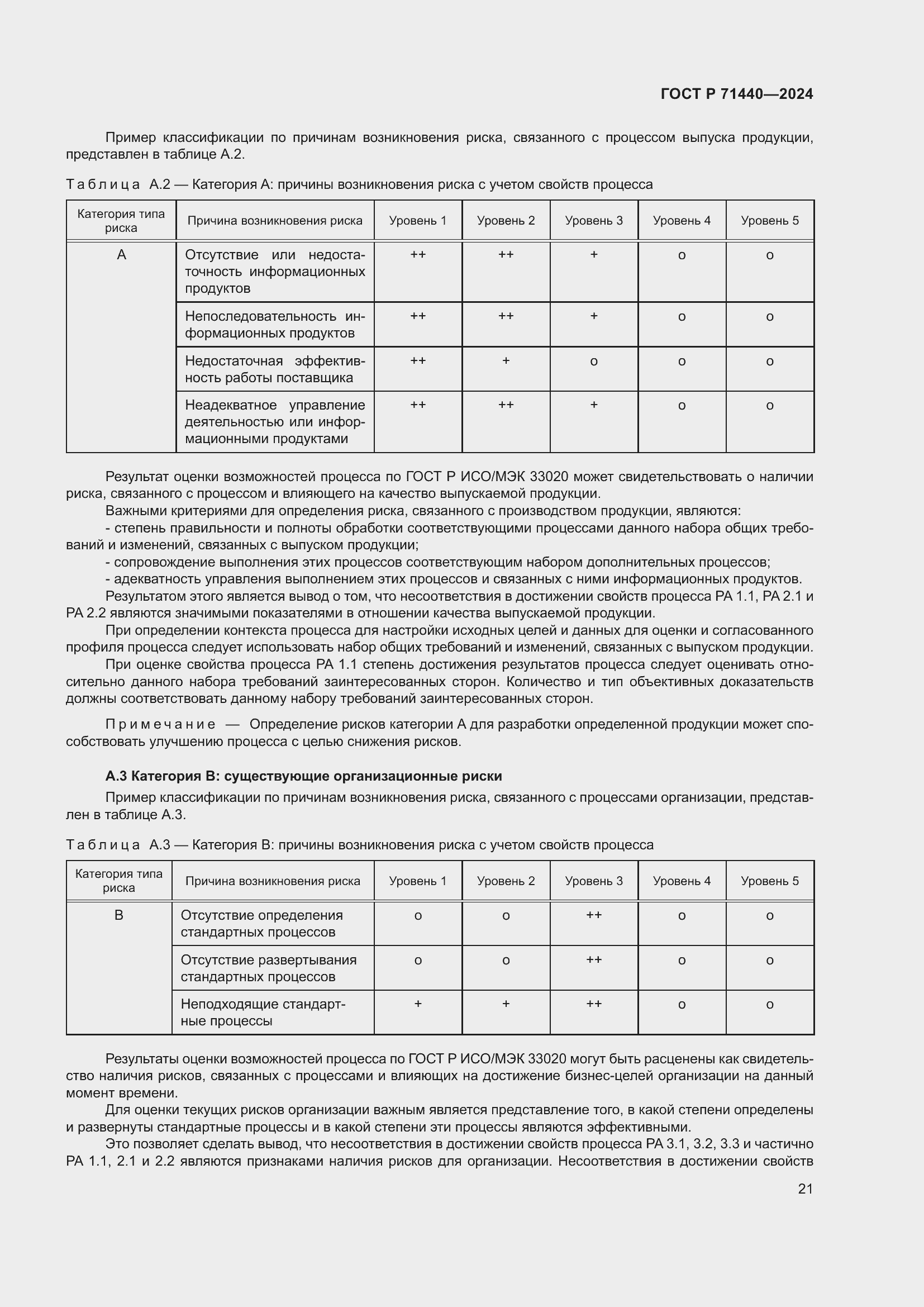 Страница 25 ГОСТ Р 71440-2024