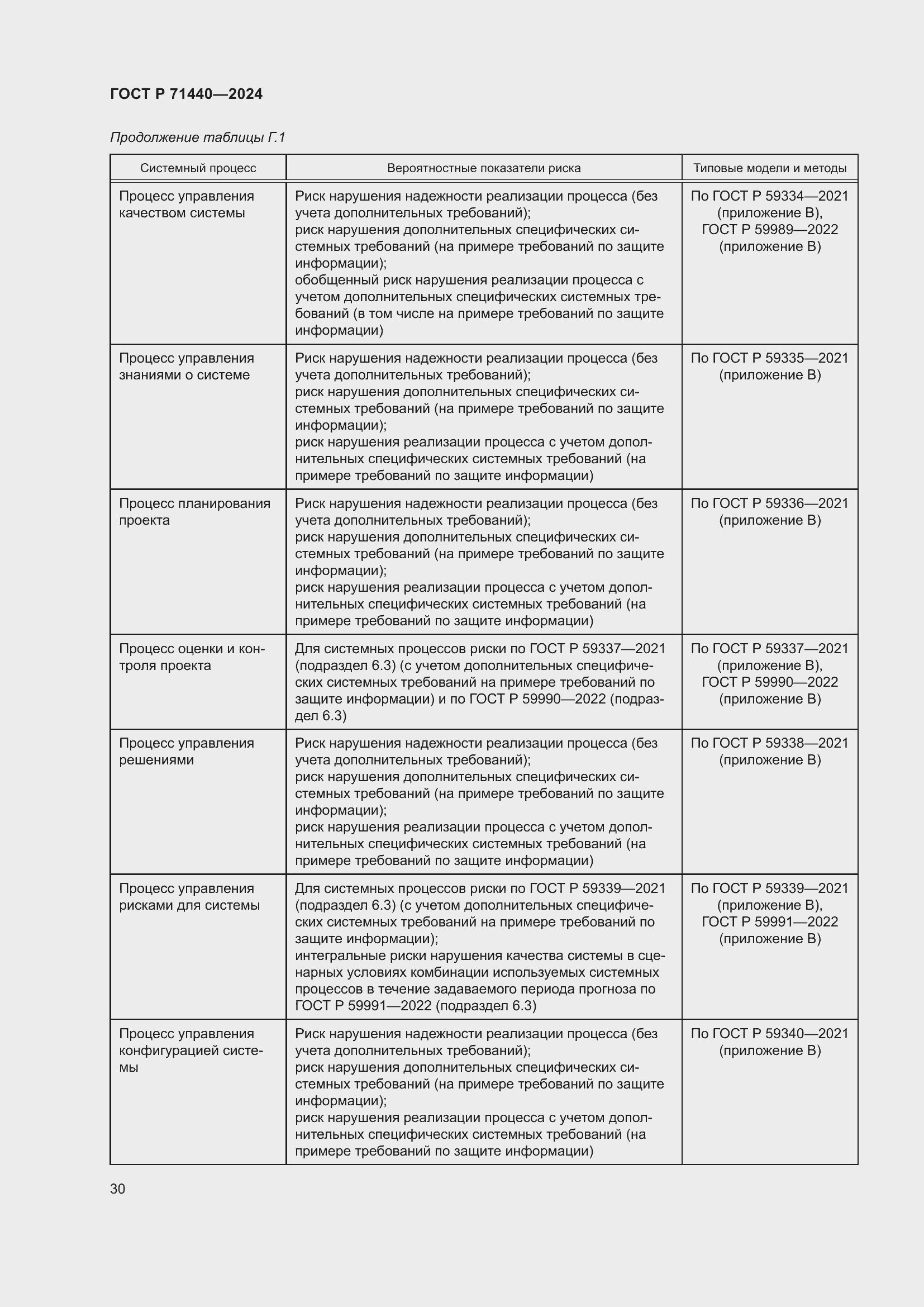 Страница 34 ГОСТ Р 71440-2024