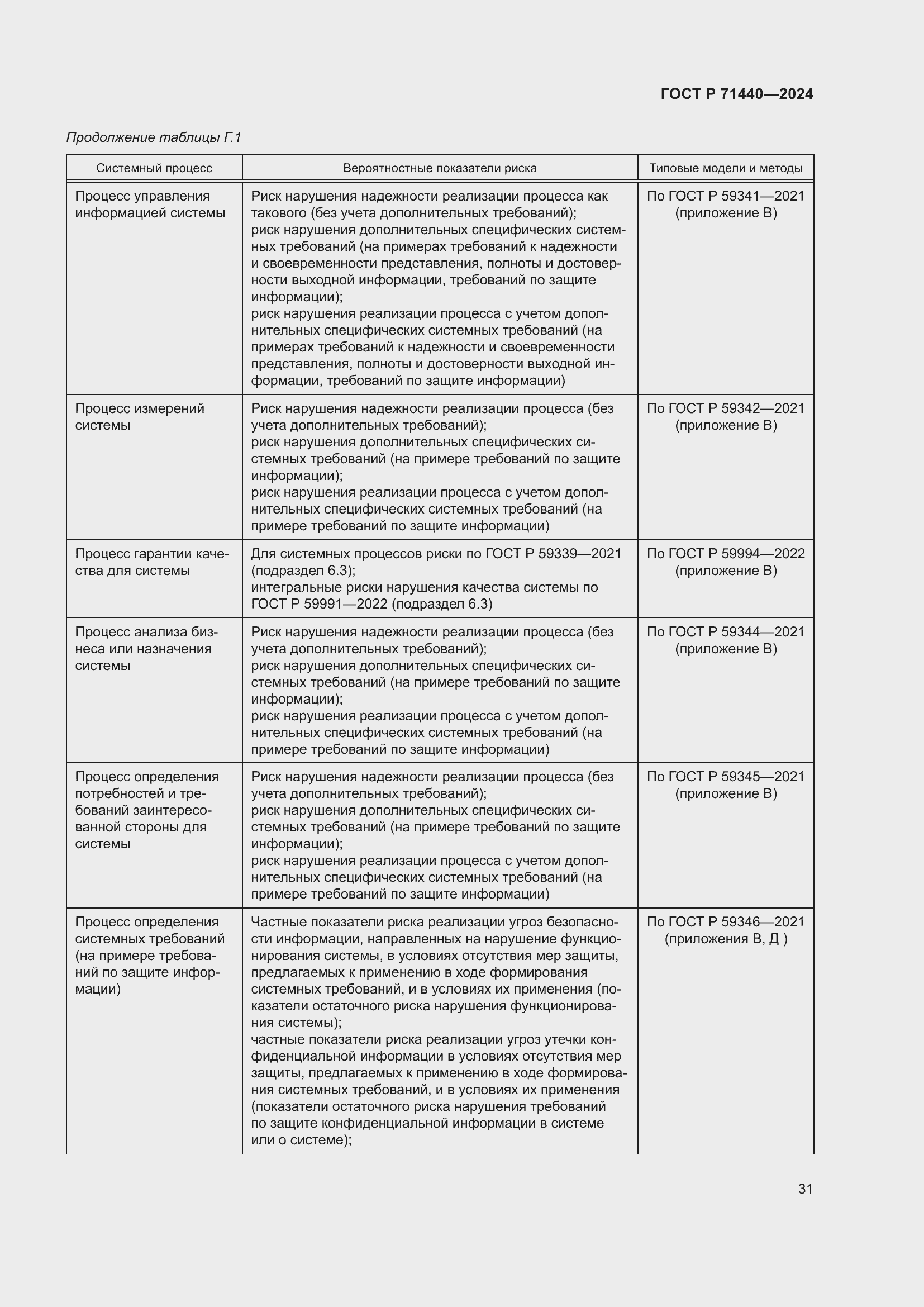 Страница 35 ГОСТ Р 71440-2024